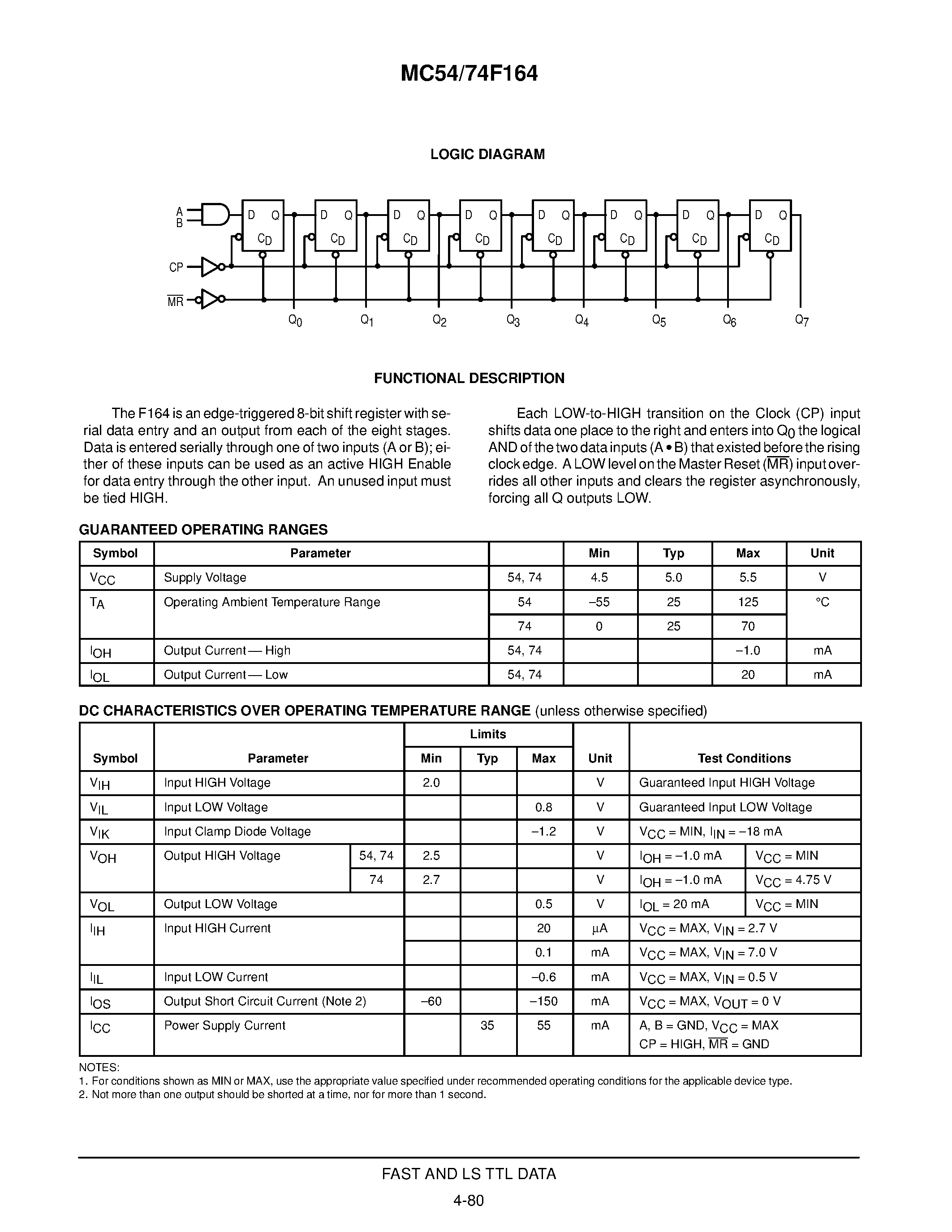 Даташит MC74F164 - 8-BIT SERIAL-IN PARALLEL-OUT SHIFT REGISTER FAST SHOTTKY TTL страница 2