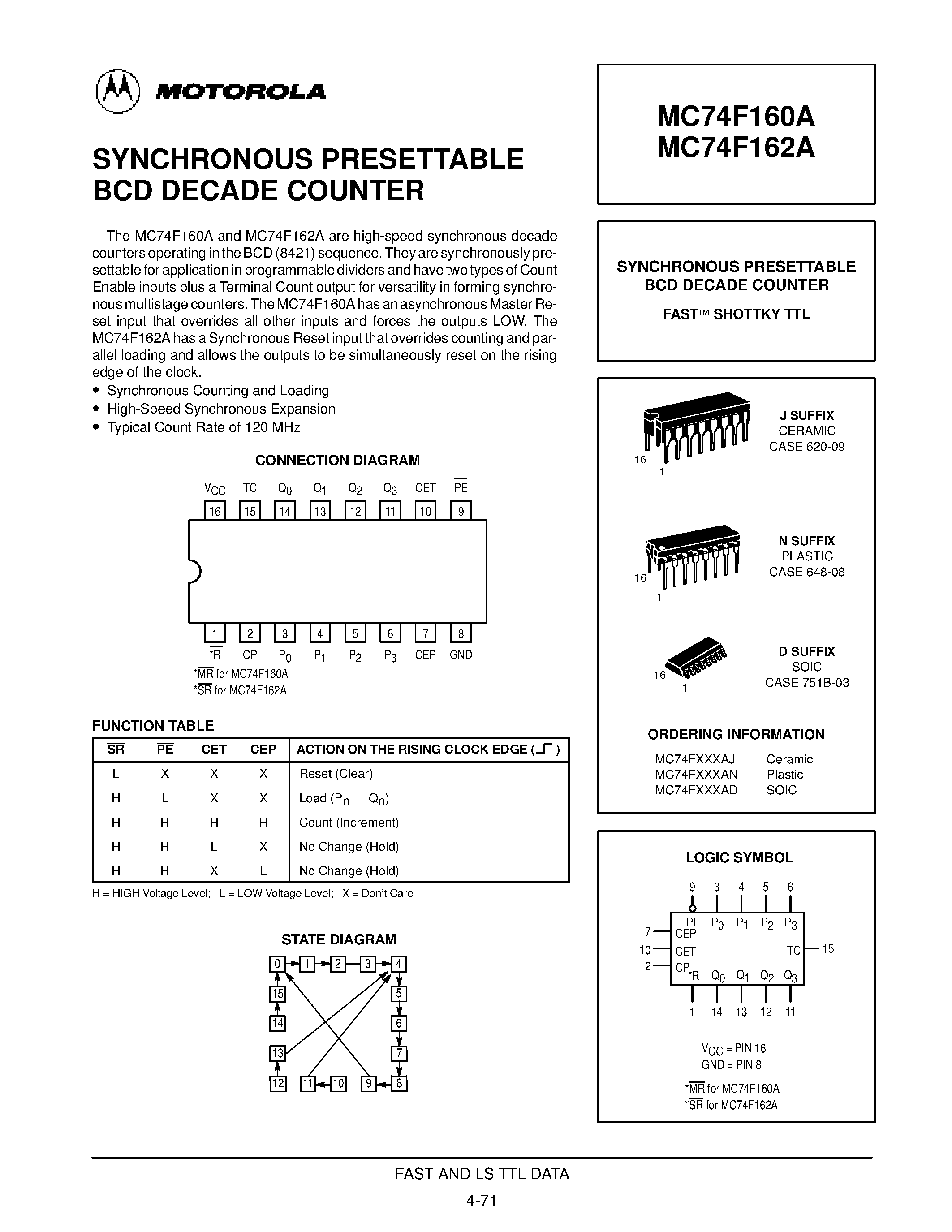 Datasheet MC74F160A - (MC74F160A / MC74F162A) SYNCHRONOUS PRESETTABLE BCD DECADE COUNTER page 1
