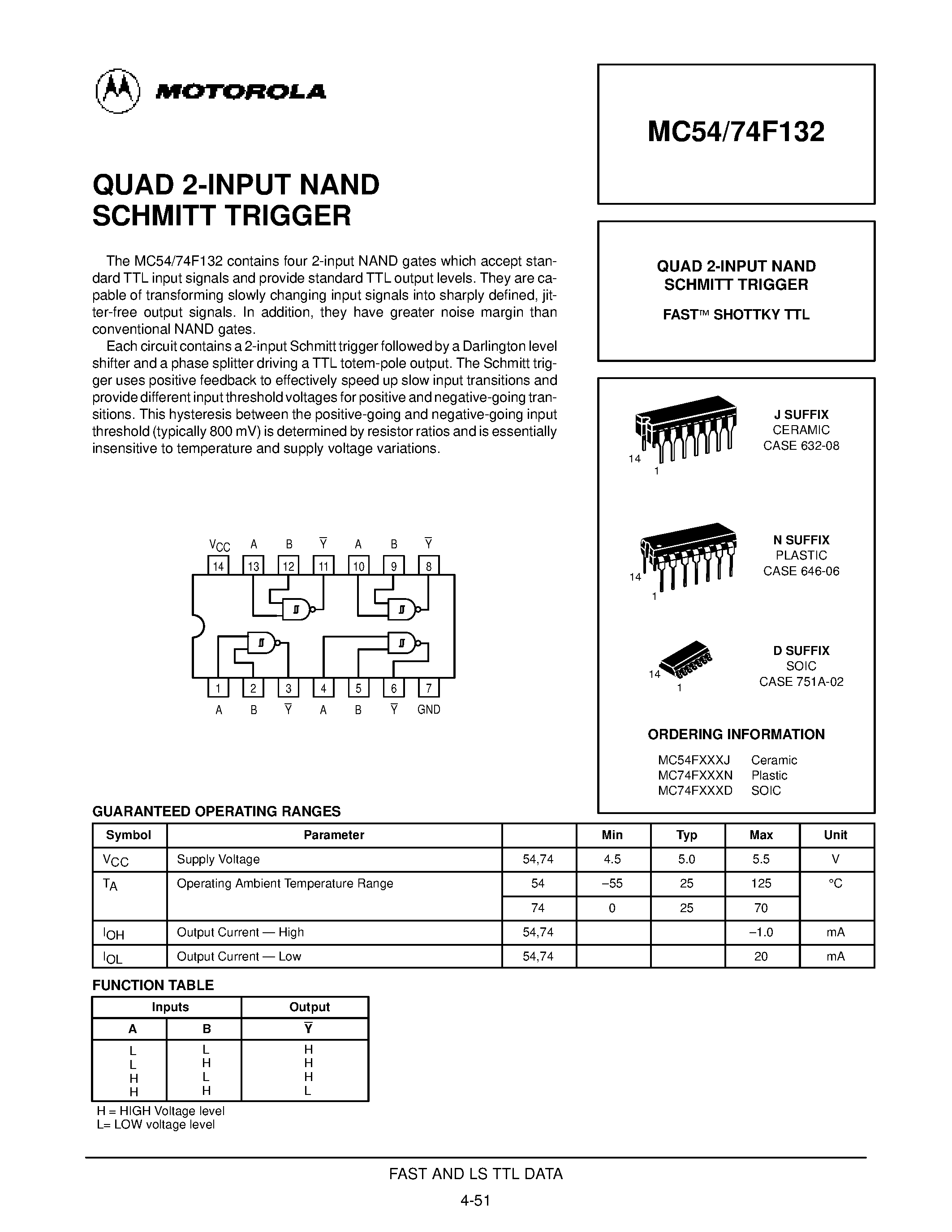 Даташит MC74F132 - QUAD 2-INPUT NAND SCHMITT TRIGGER FAST SHOTTKY TTL страница 1