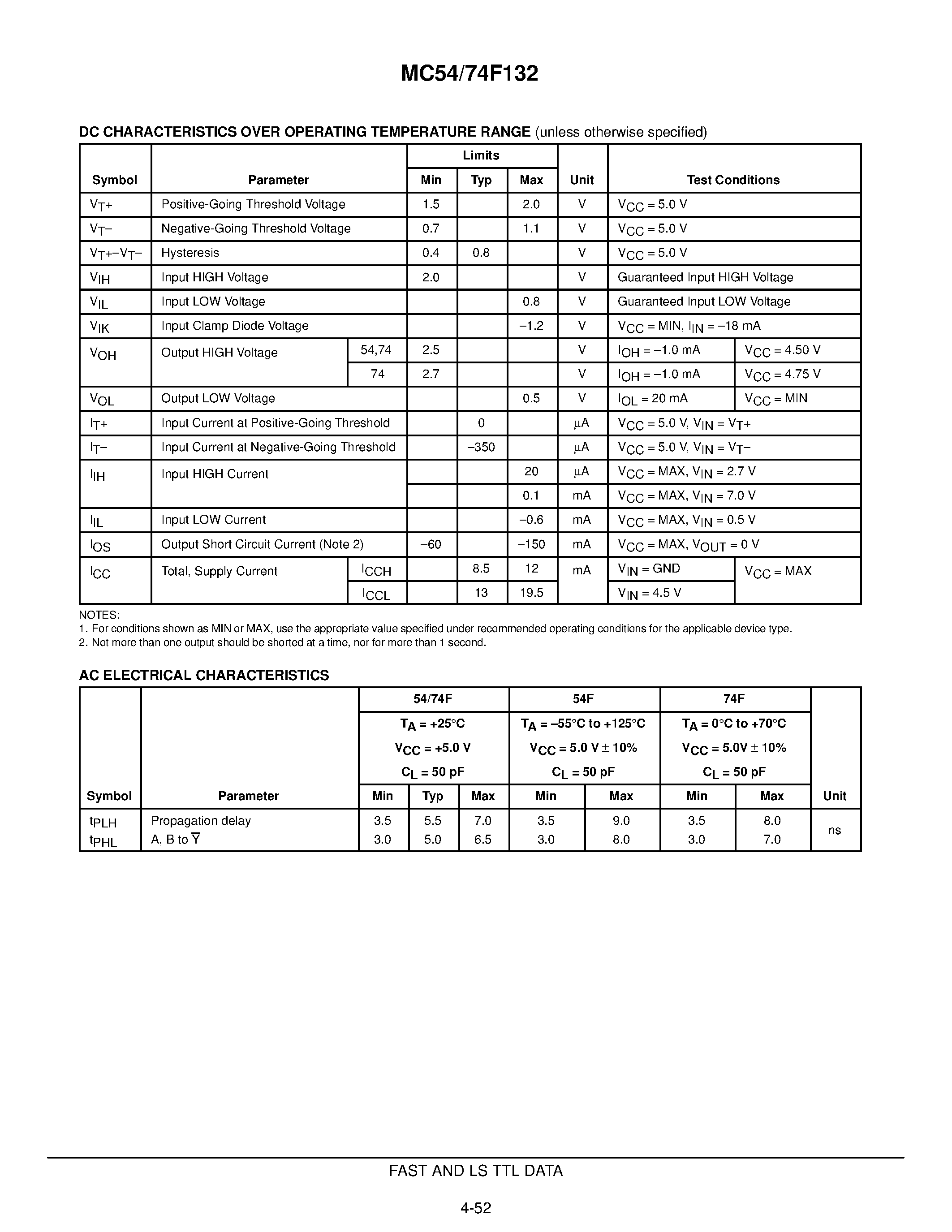 Даташит MC74F132 - QUAD 2-INPUT NAND SCHMITT TRIGGER FAST SHOTTKY TTL страница 2