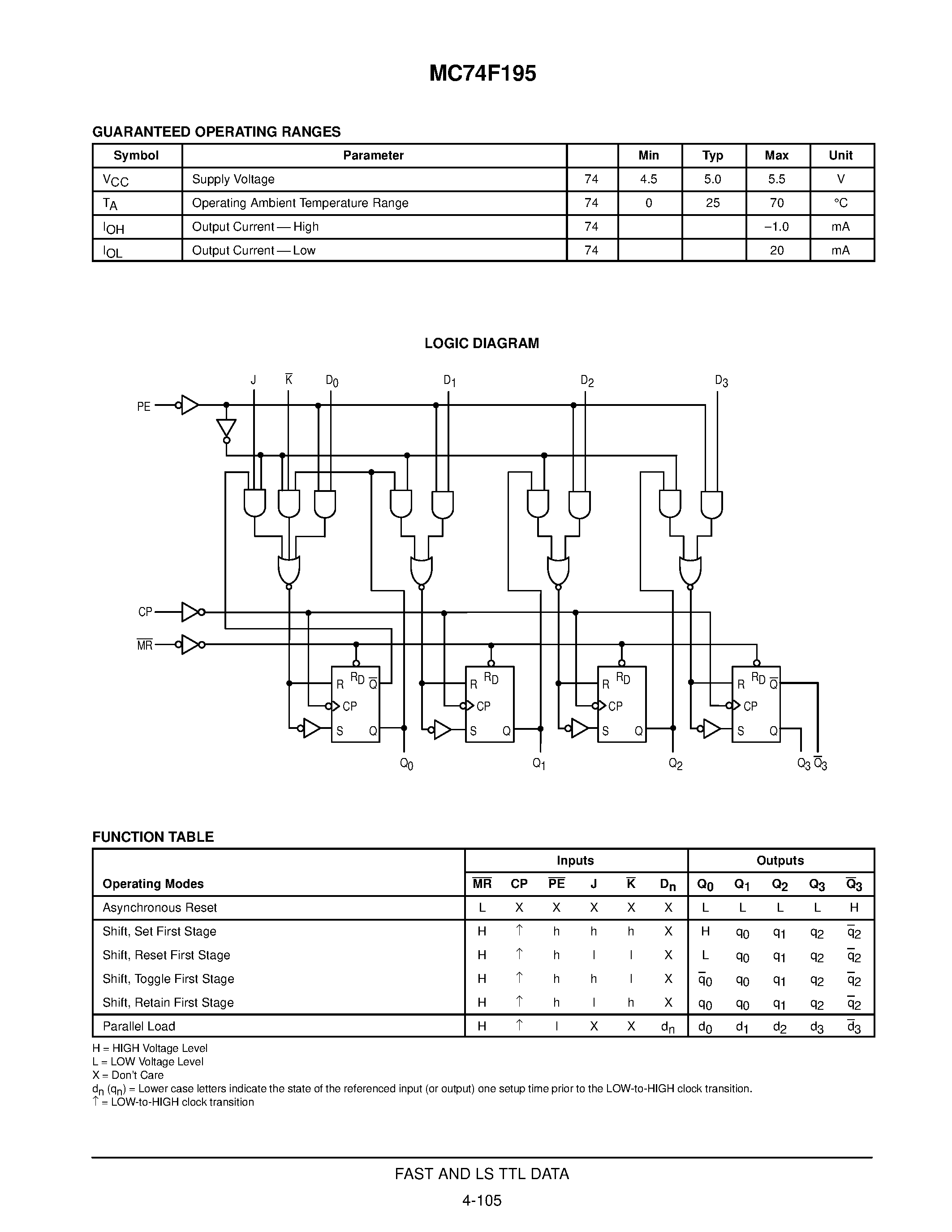 Datasheet MC74F195 - 4-BIT PARALLEL ACCESS SHIFT REGISTER page 2