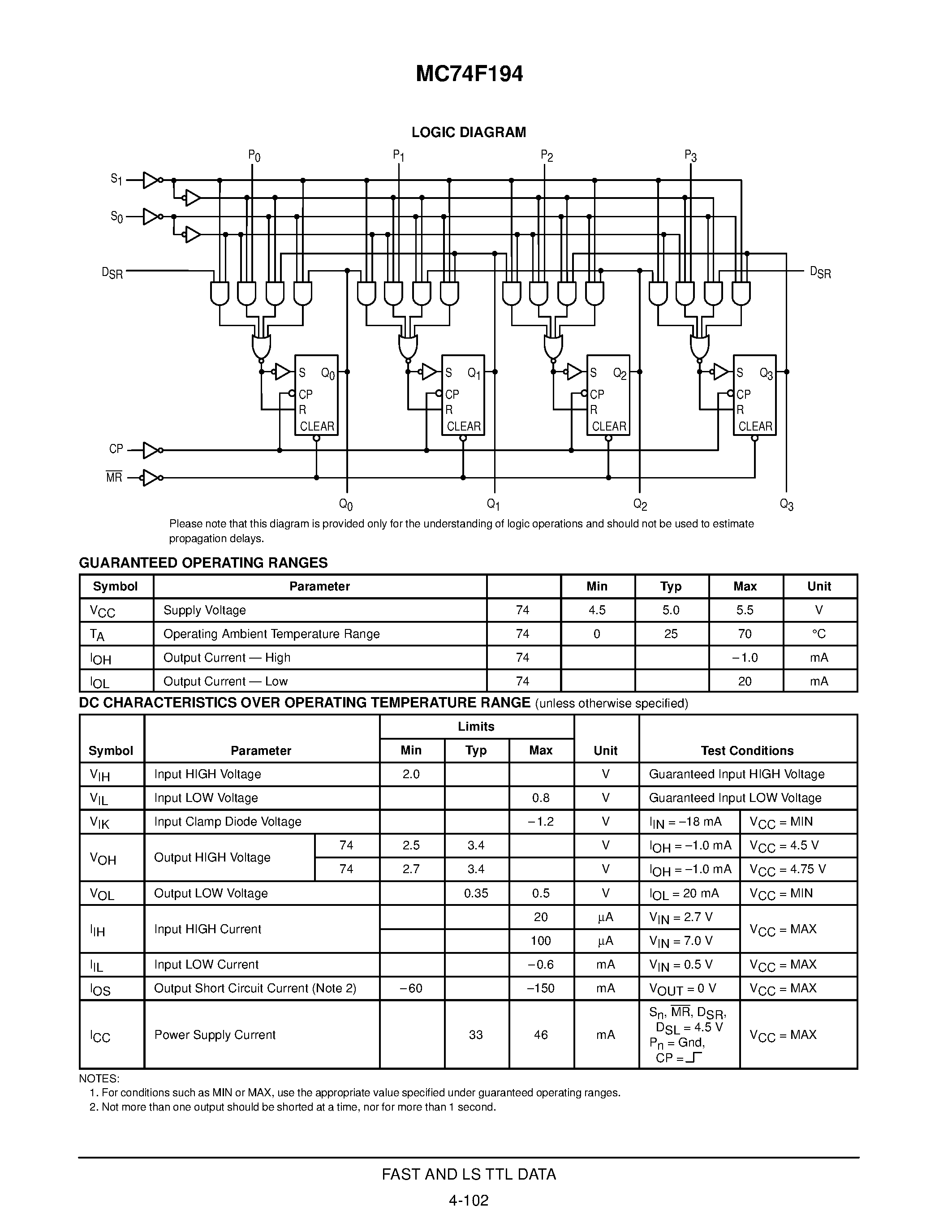 Datasheet MC74F194 - 4-BIT BIDIRECTIONAL UNIVERSAL SHIFT REGISTER page 2