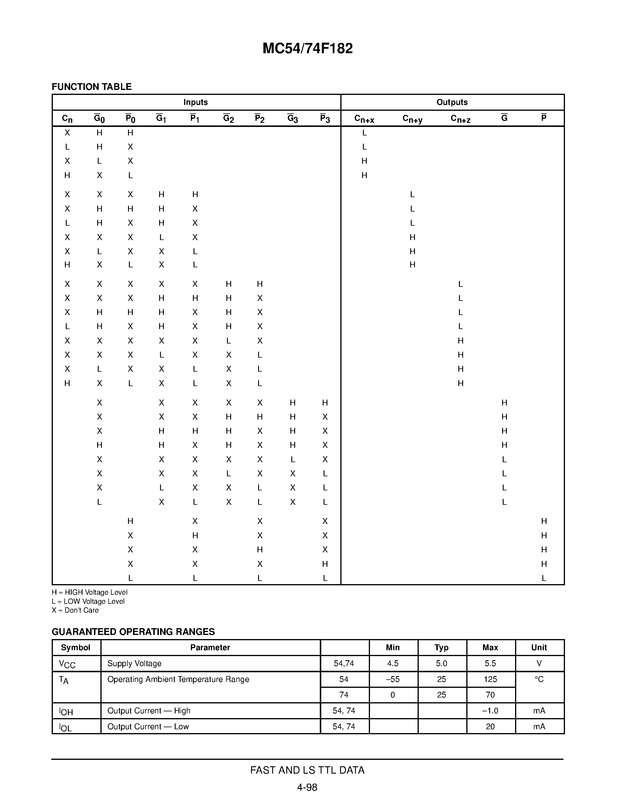 Даташит MC74F182 - CARRY LOOKAHEAD GENERATOR FAST SCHOTTKY TTL страница 2