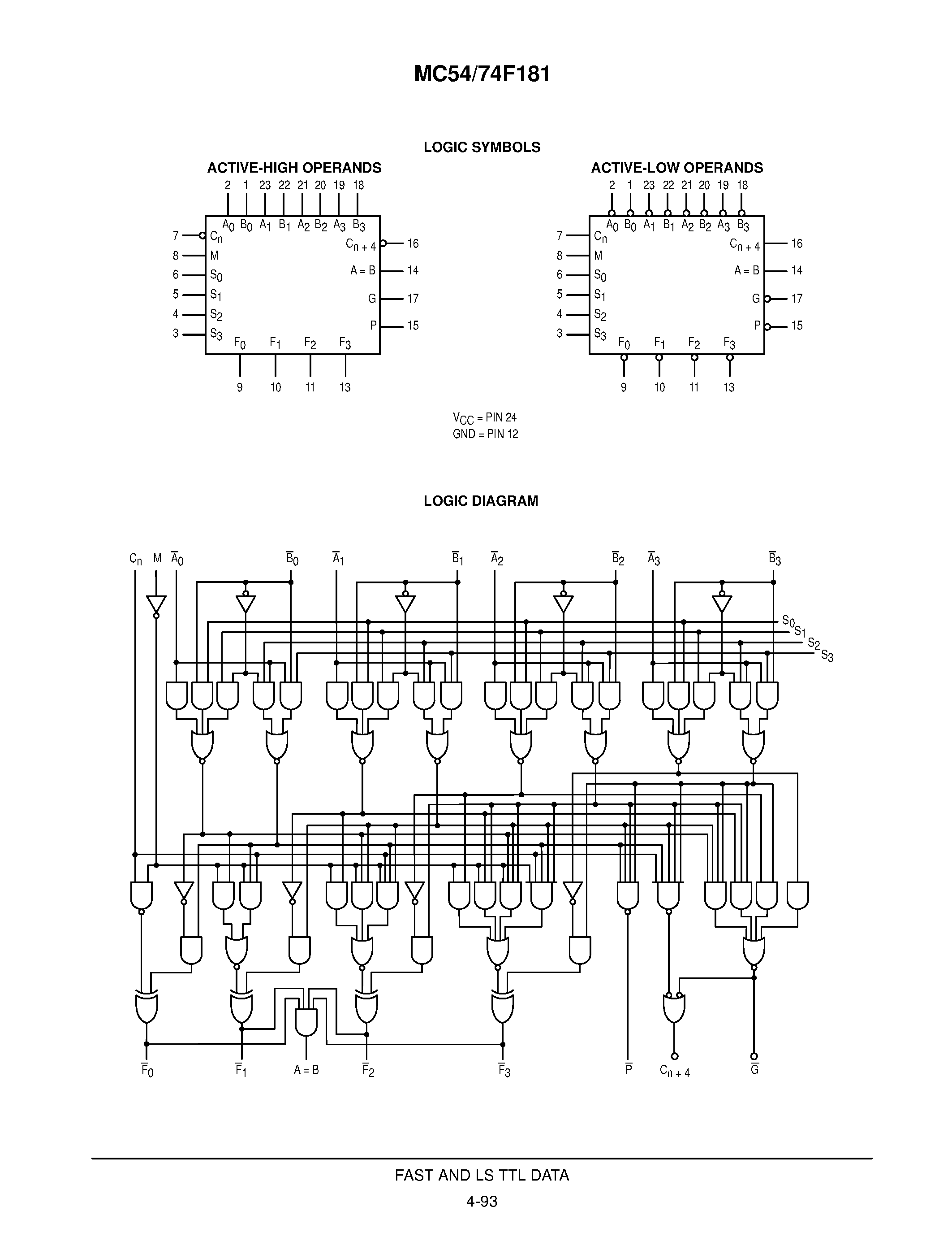 Datasheet MC74F181 - 4-BIT ARITHMETIC LOGIC UNIT FAST SCHOTTKY TTL page 2
