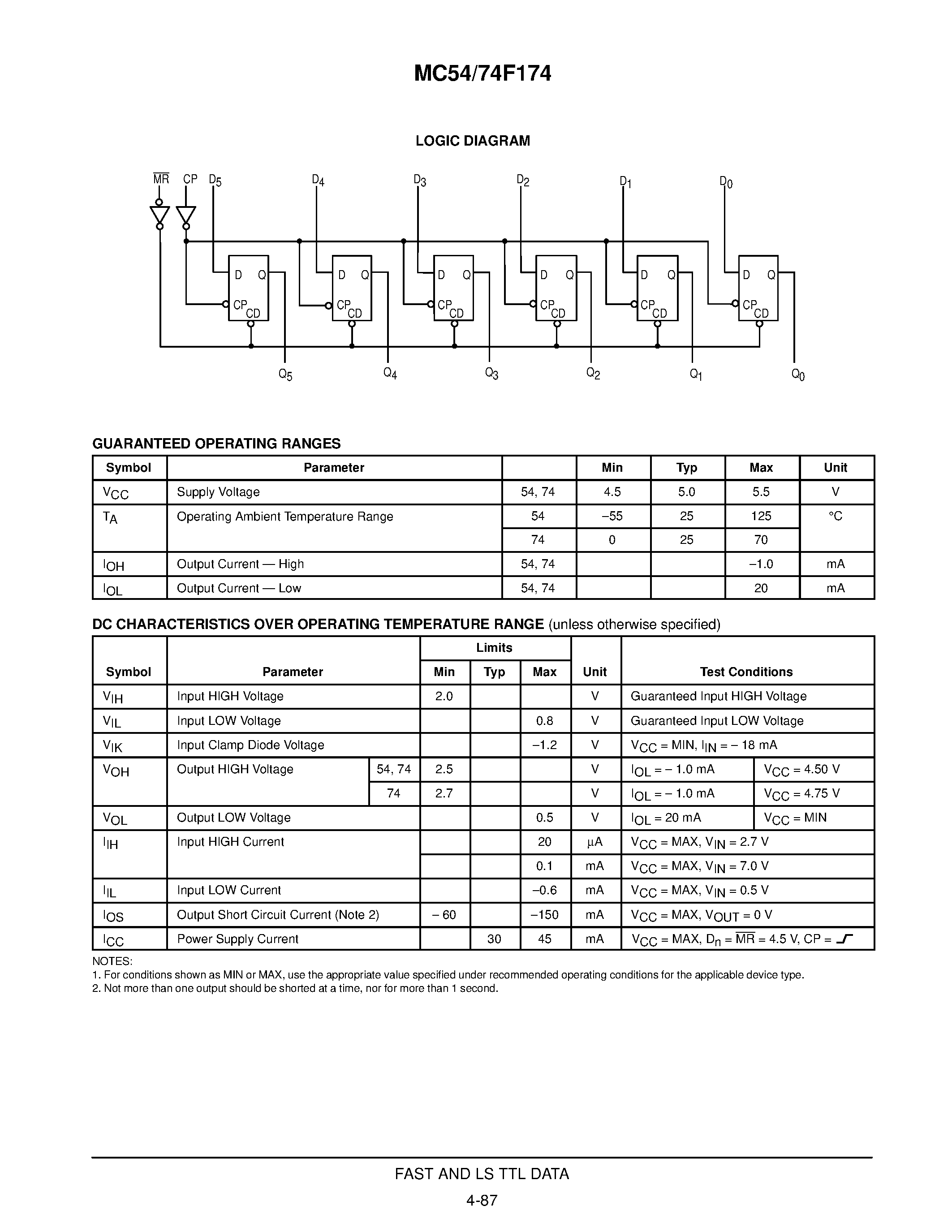 Даташит MC74F174 - HEX D FLIP-FLOP WITH MASTER RESET FAST SCHOTTKY TTL страница 2