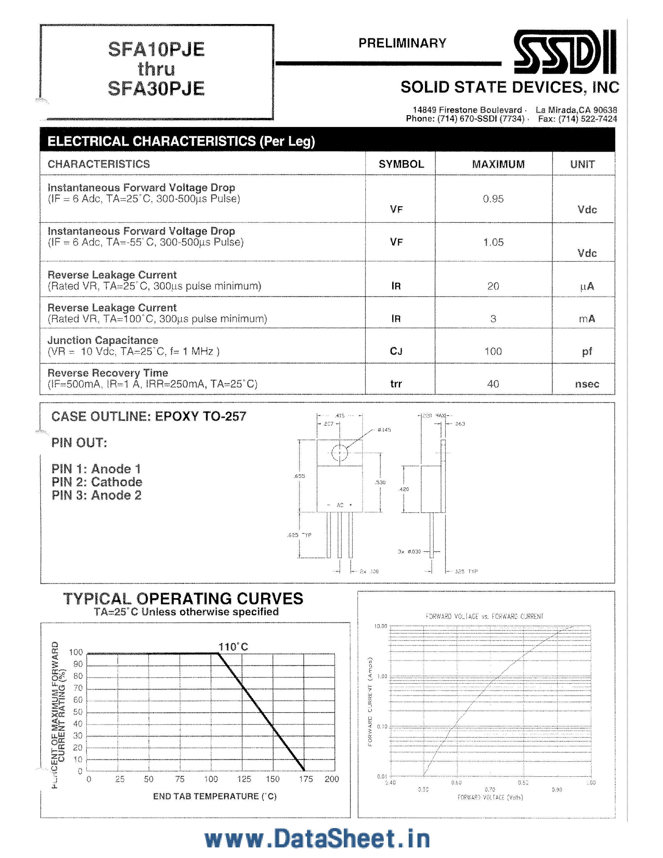 Datasheet SFA10PJE - (SFA10PJE - SFA30PJE) 6A 100-300 Volts 40 nsec Hyper Fast Positive Centertap Rectifier page 2