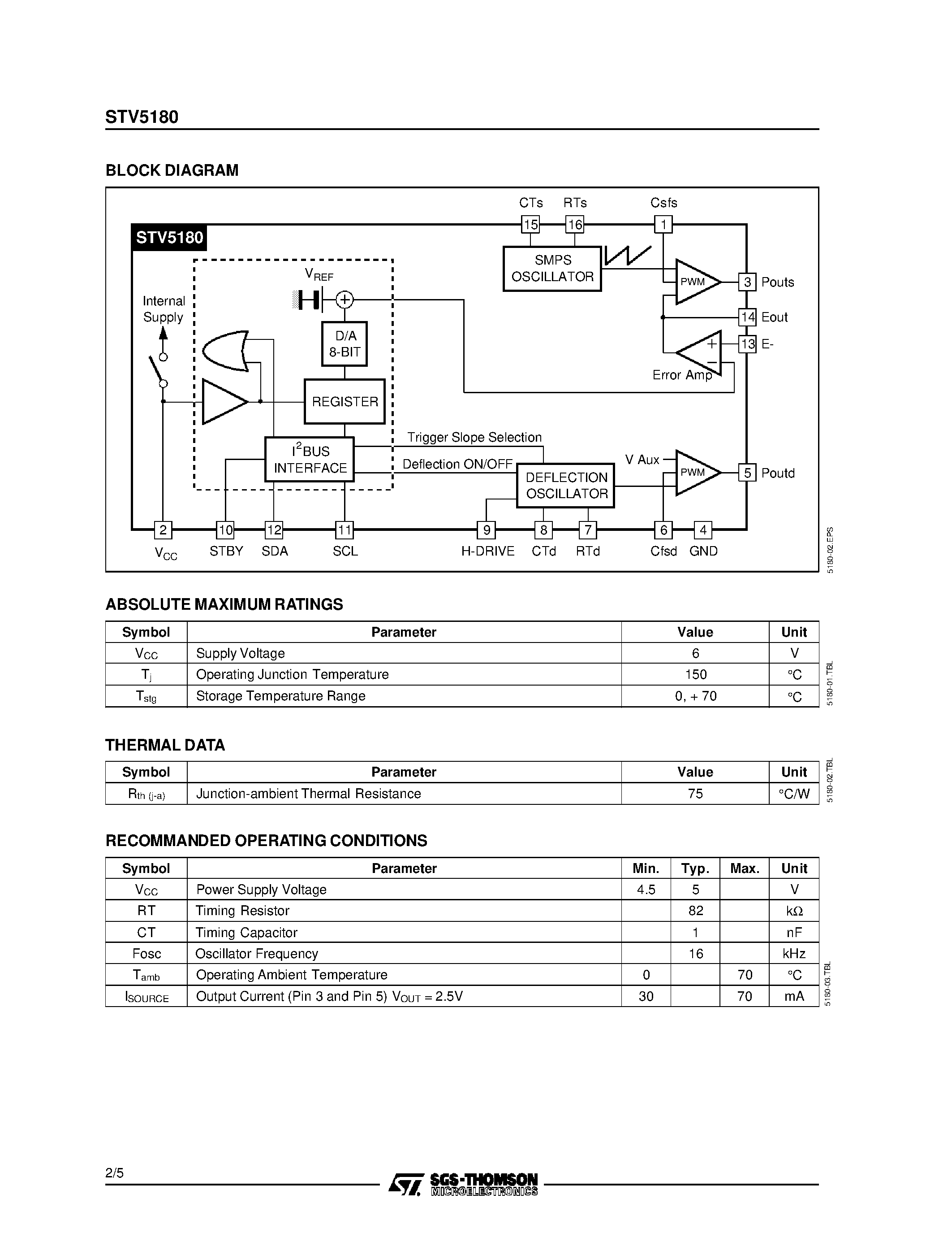 Datasheet STV5180 page 2 Datasheet STV5180 - CONTROL IC FOR SWITCH MODE POWER SUPPLY AND FOR LINE DEFLECTION page 2