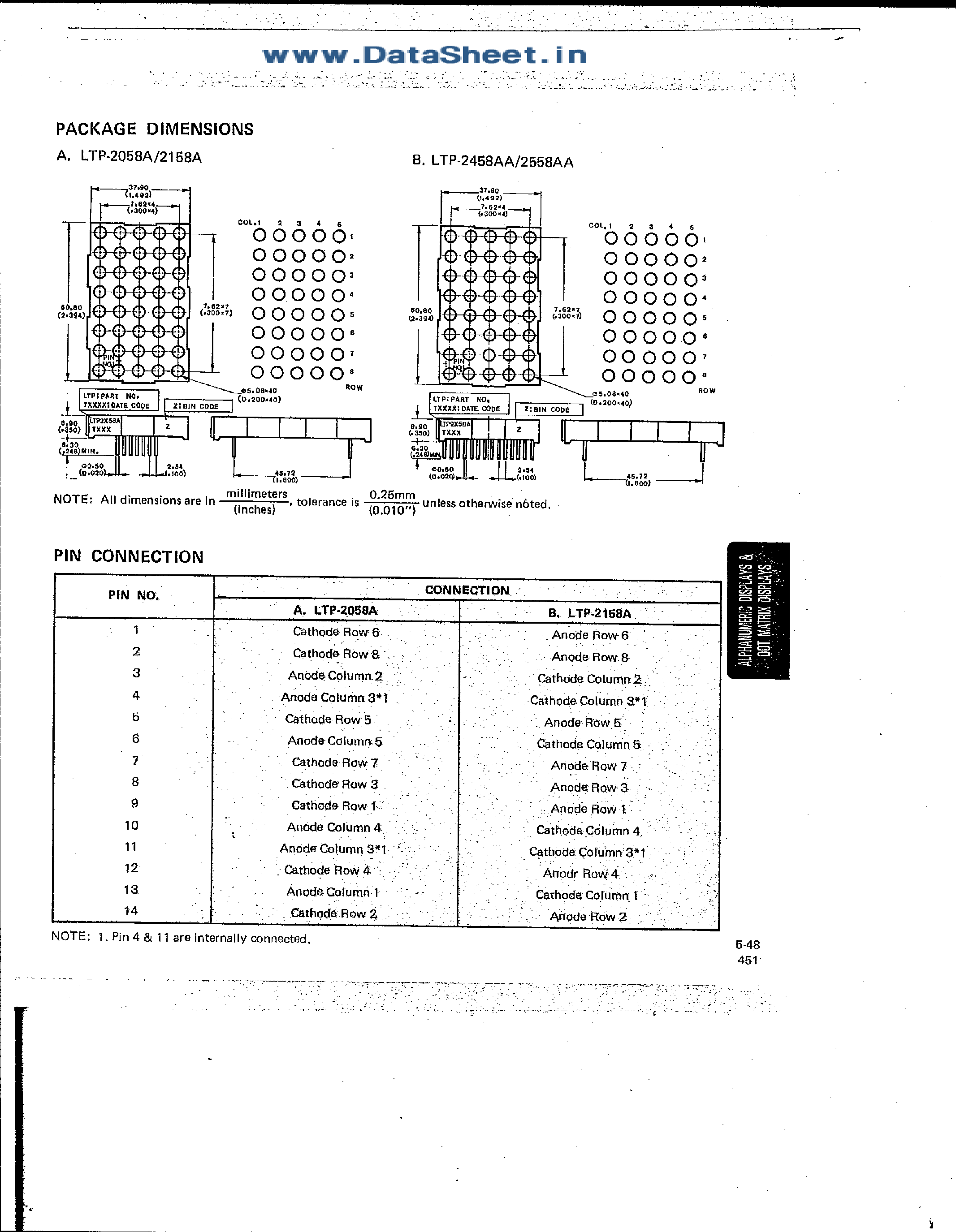 Datasheet LTP-2058A page 2 Datasheet LTP-2058A - (LTP-2058A/2158A/2458AA/2558AA) 5 x 8 Single Color & Multicolor Dot Matrix Displays page 2