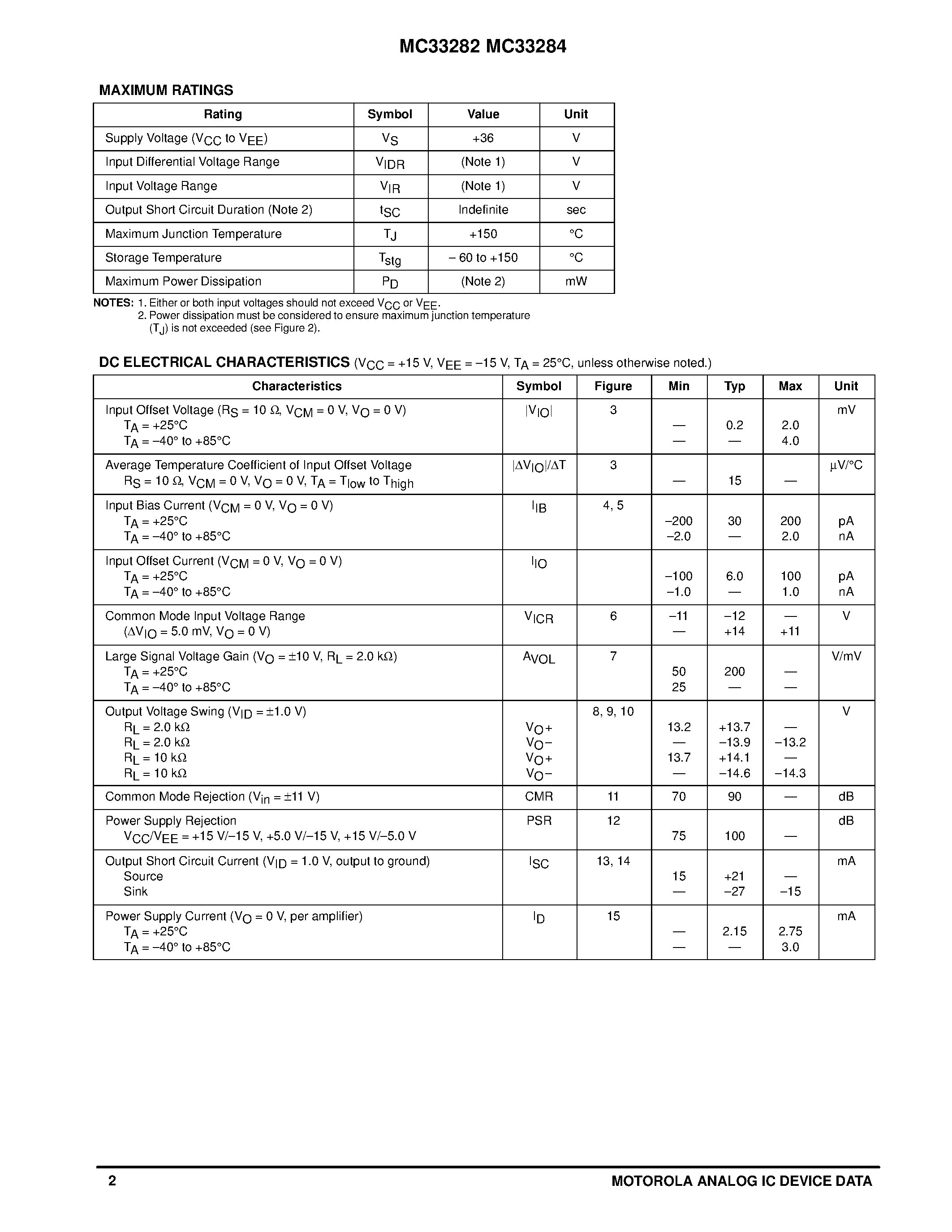 Даташит на микросхему MC33282 страница 2 Даташит MC33282 - (MC33282 / MC33284) HIGH PERFORMANCE OPERATIONAL AMPLIFIERS страница 2