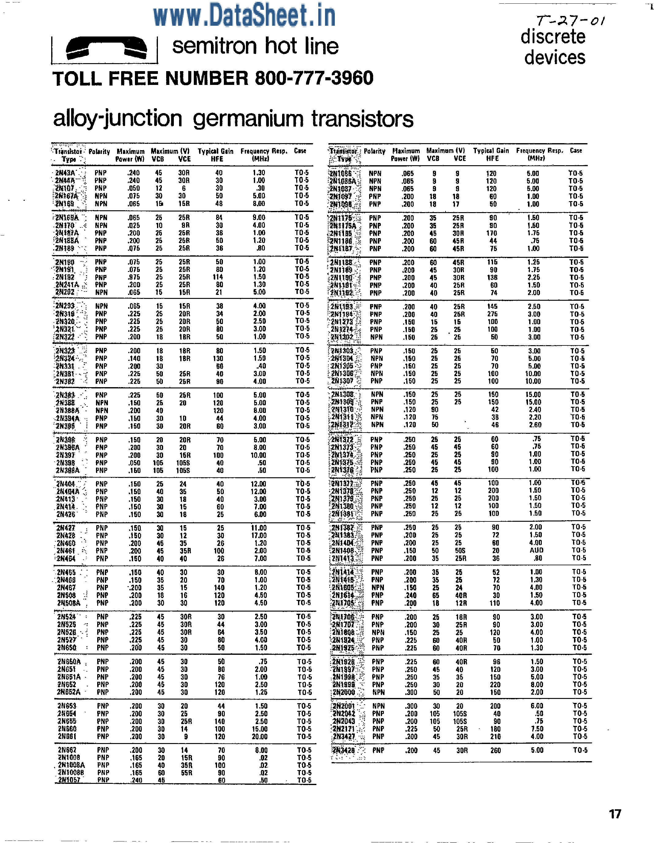 Даташит 2N169 - Alloy Junction Germanium Transistors страница 1