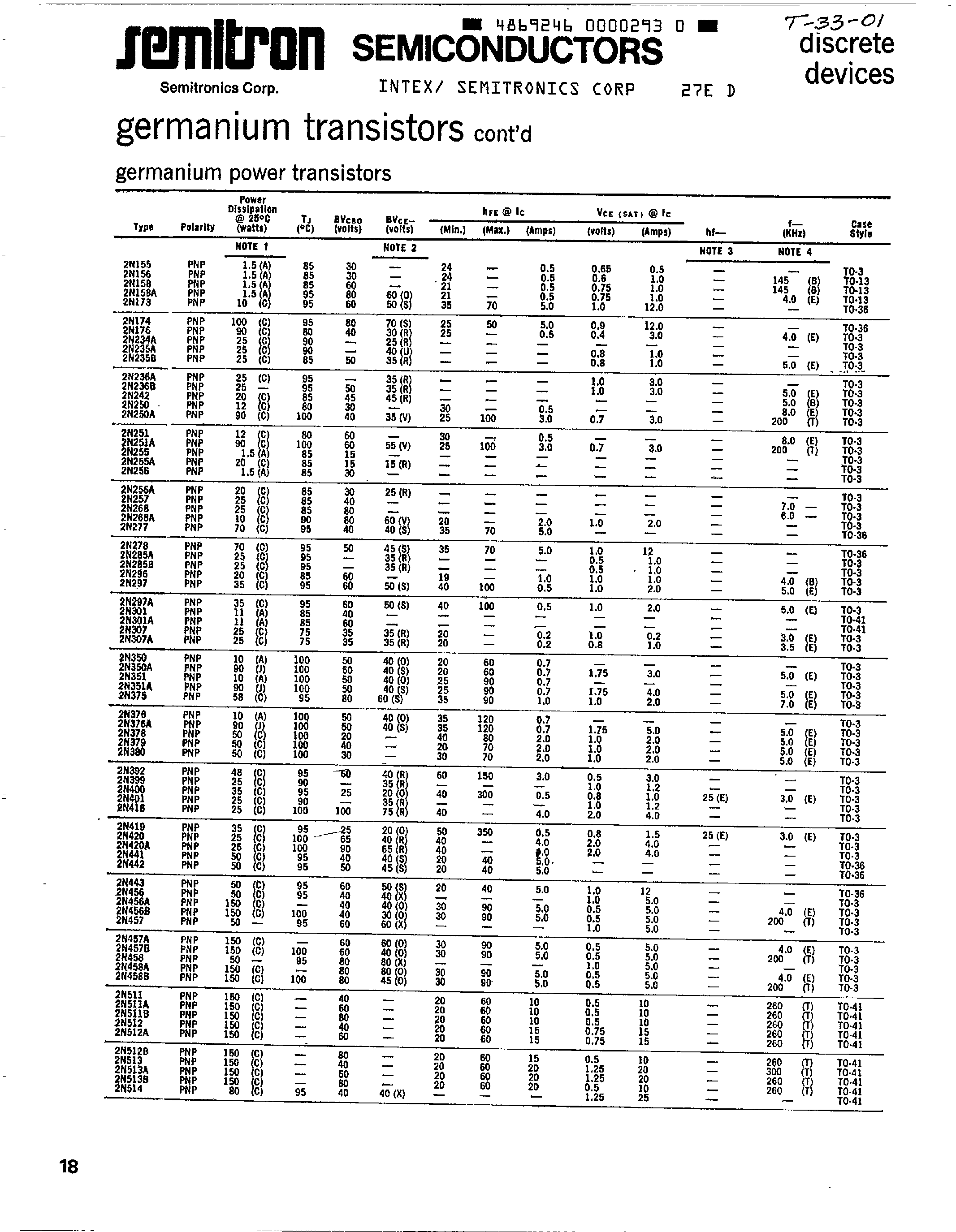 Datasheet 2N1011 - Germanium Transistors page 1