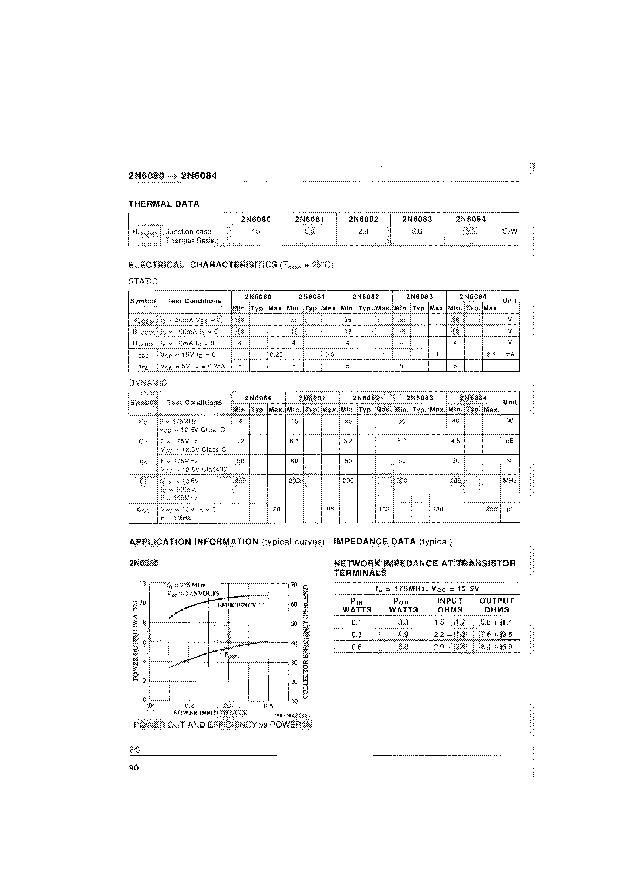Даташит на микросхему 2N6080 страница 2 Даташит 2N6080 - (2N6080 - 2N6084) RF & MICROWAVE TRANSISTORS 130... 230 MHZ FM MODULE APPLICATIONS страница 2