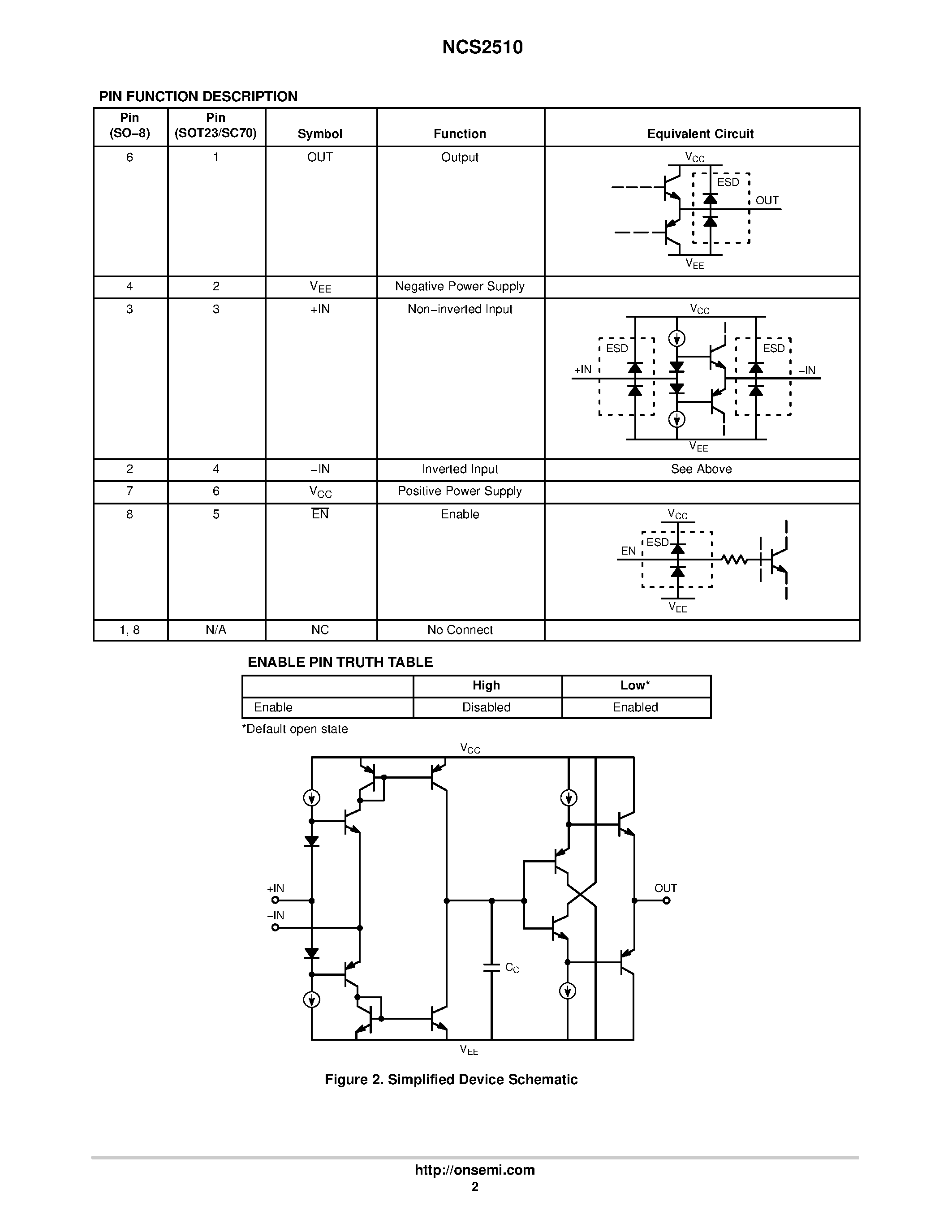 Datasheet NCS2510 - 1.0 GHz Current Feedback Op Amp with Enable Feature page 2
