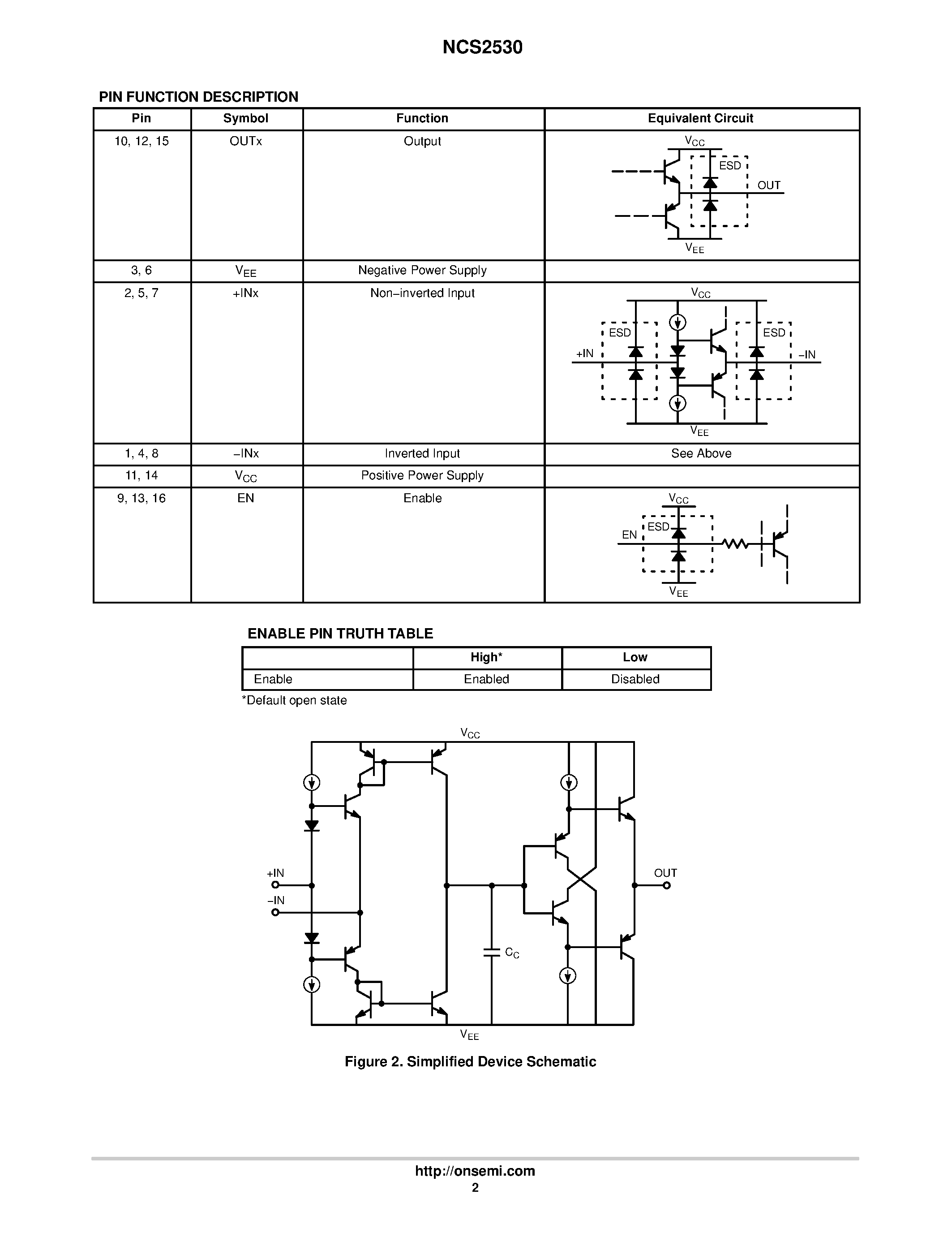 Даташит на микросхему NCS2530 страница 2 Даташит NCS2530 - Triple 1.1 mA 200 MHz Current Feedback Op Amp with Enable Feature страница 2
