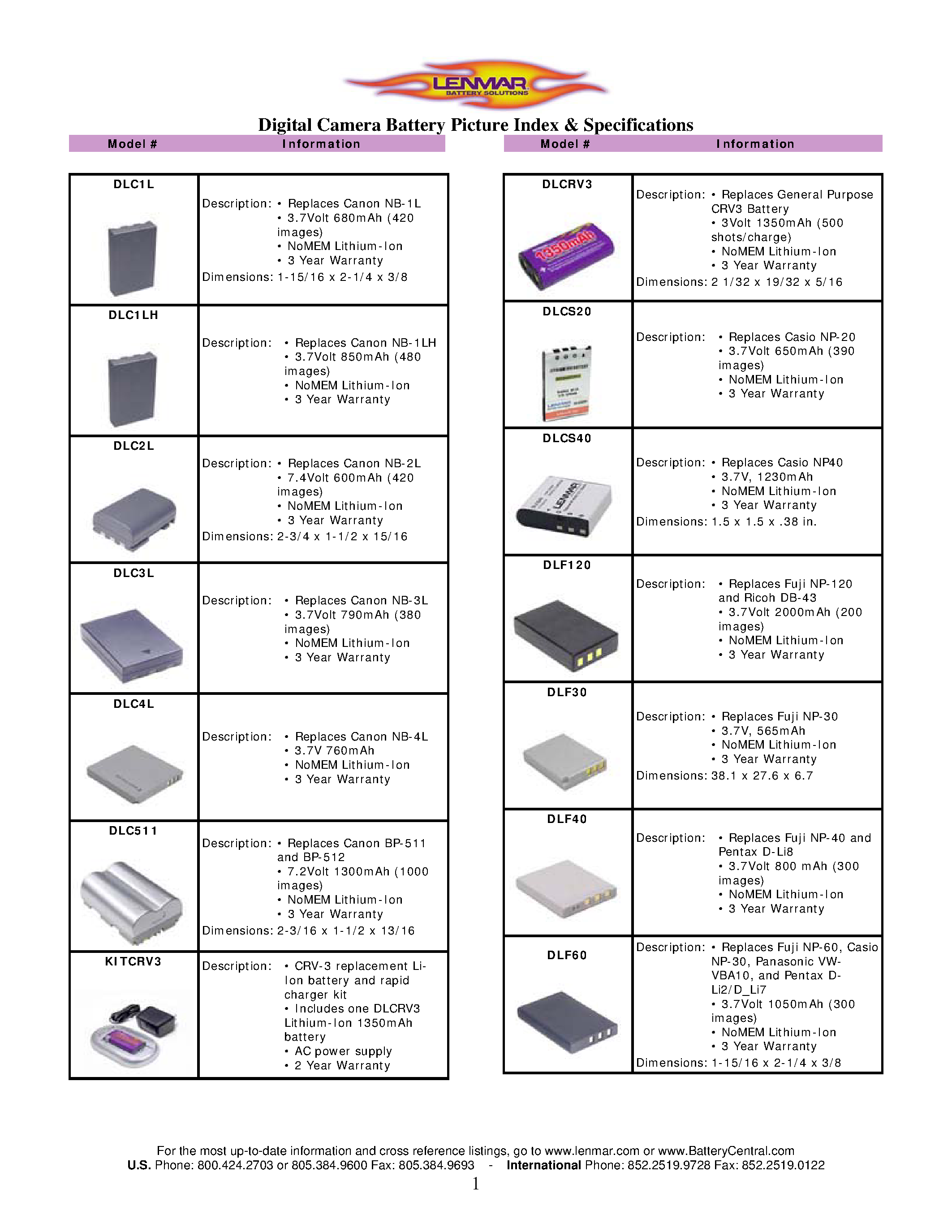 Datasheet ER-D210 - Battery & Charger Cross Reference page 2