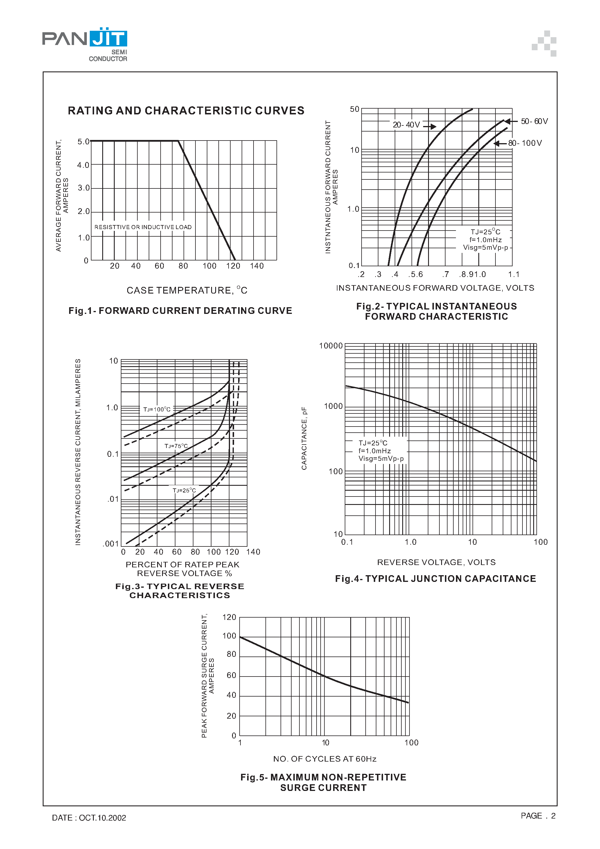 Datasheet SD5100YT page 2 Datasheet SD5100YT - (SD520YT - SD5100YT) SURFACE MOUNT SCHOTTKY BARRIER RECTIFIERS page 2