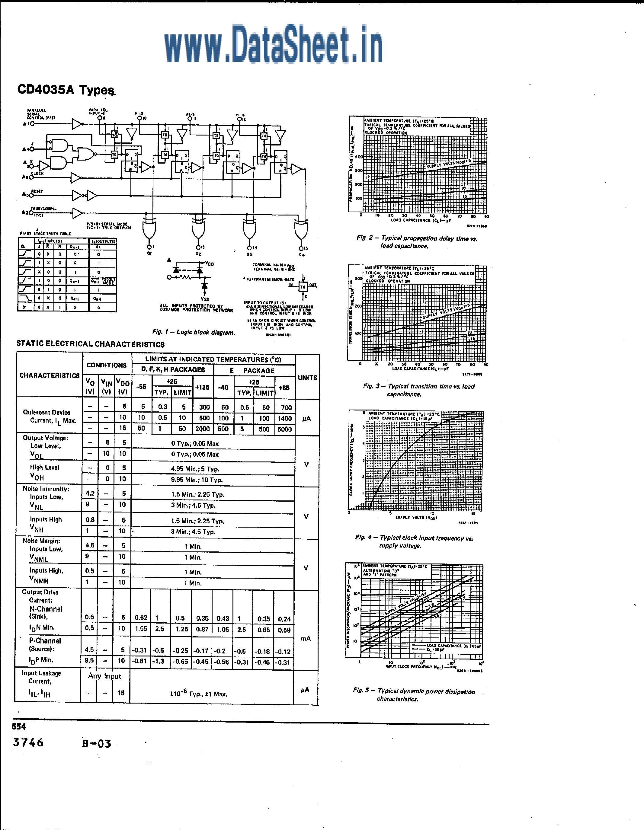 Datasheet CD4035A page 2 Datasheet CD4035A - CMOS 4-Stage Parallel in / out Shift Register page 2