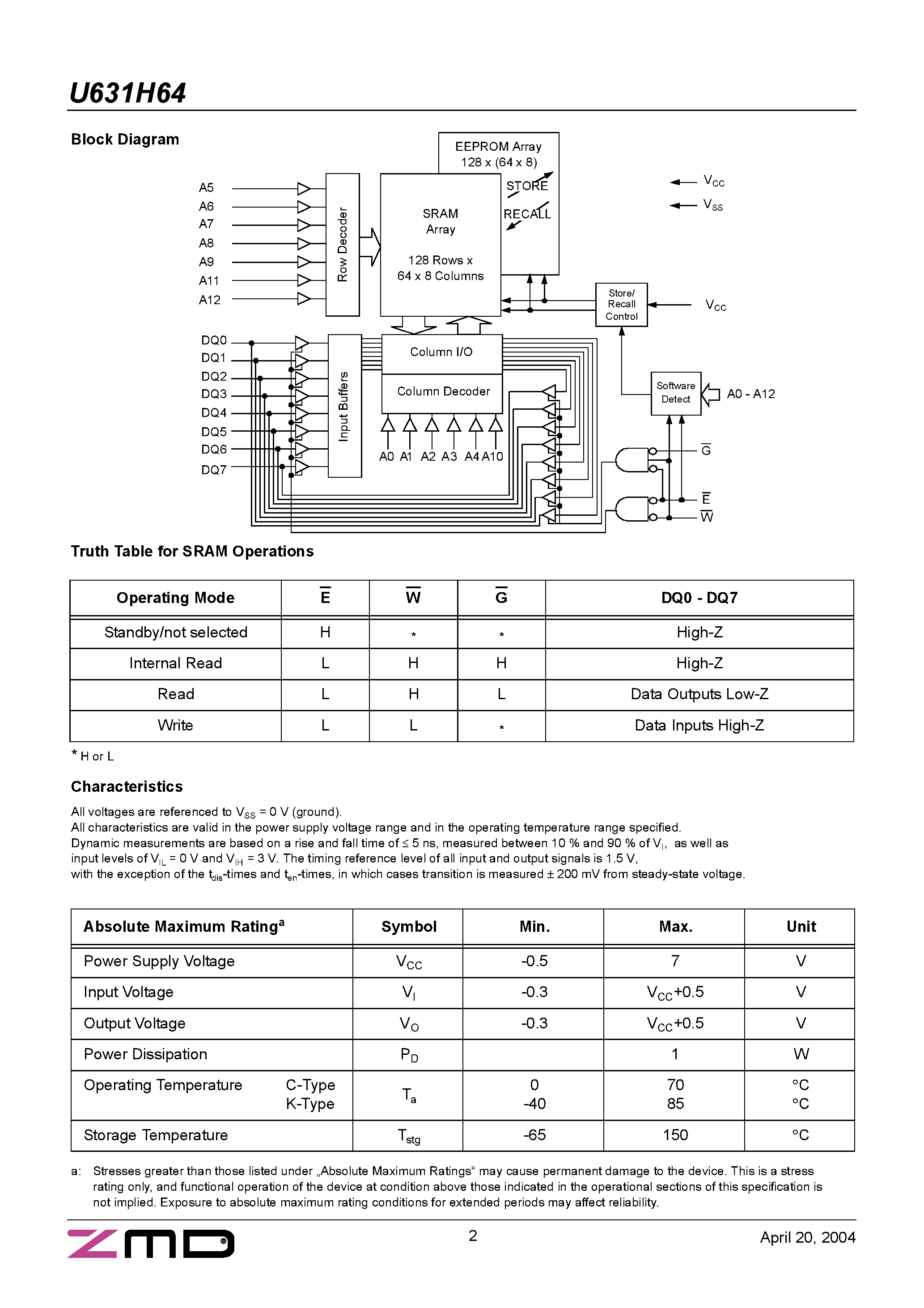 Даташит U631H64 - SoftStore 8K x 8 nvSRAM страница 2