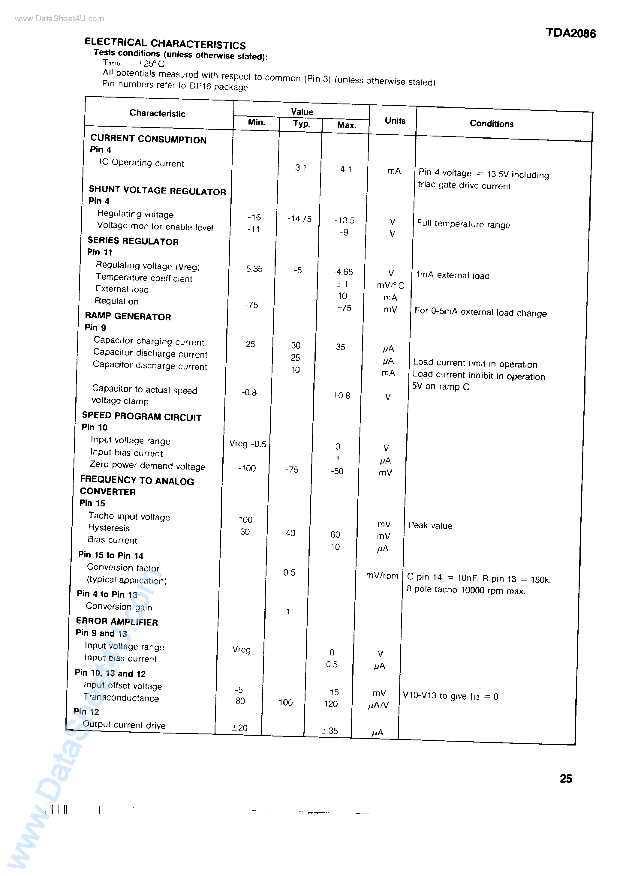 Datasheet TDA-2086 page 2 Datasheet TDA-2086 - Phase Control Integrated Circuit page 2