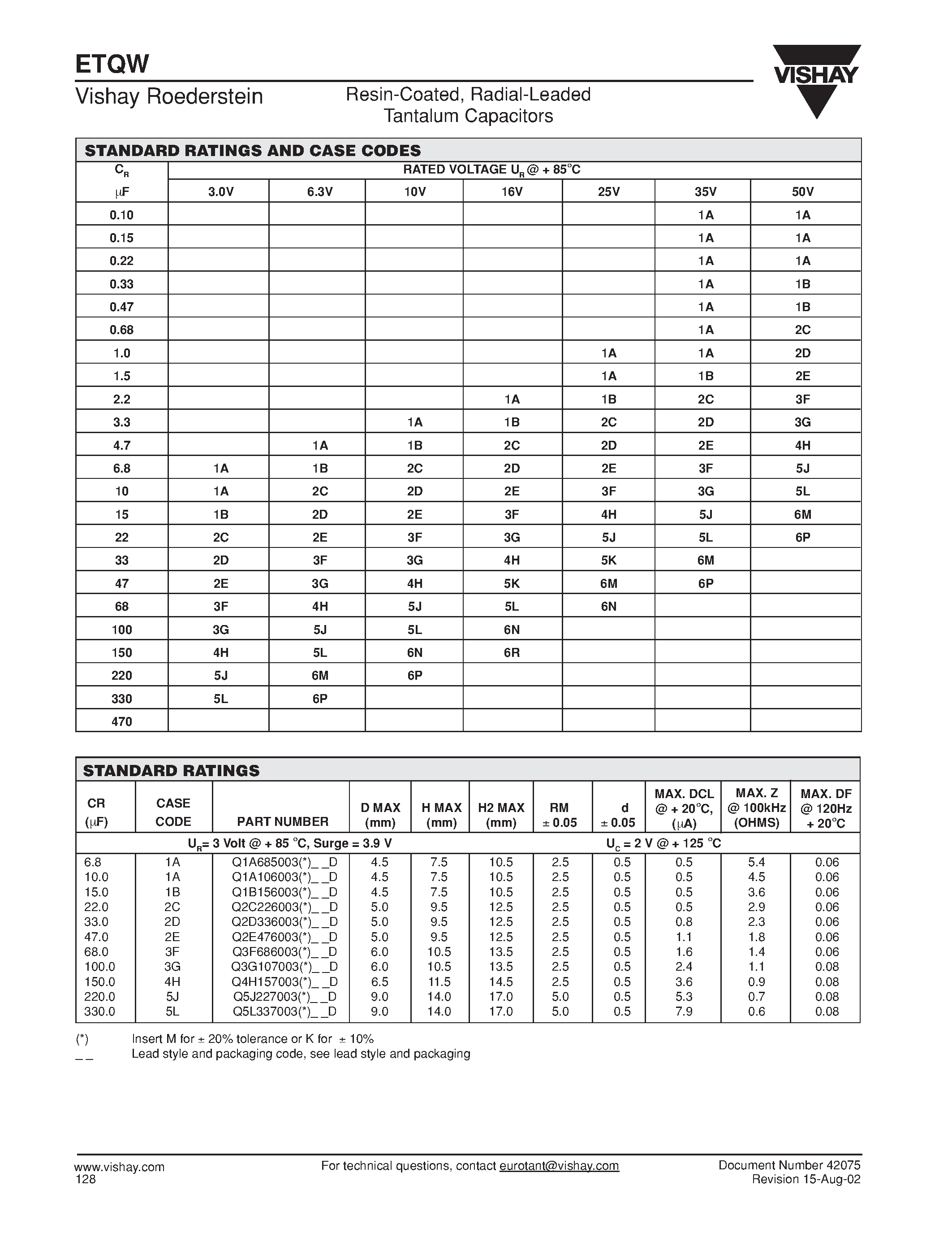 Datasheet ETQW - RESIN-COATED / RADIAL-LEAD TANTALUM CAPACITORS page 2