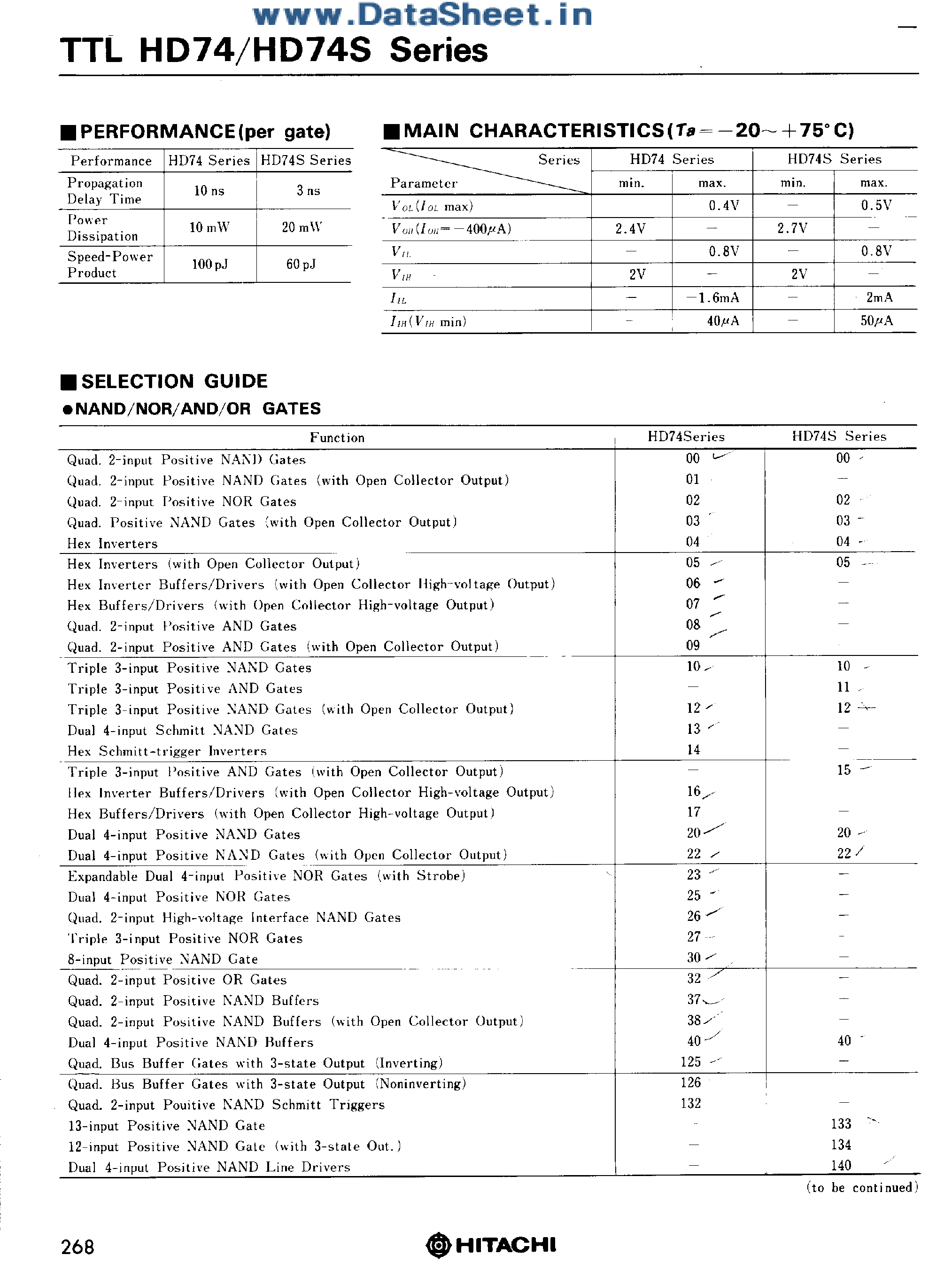 Datasheet HD7407 - TTL HD74 / HD74S Series page 1