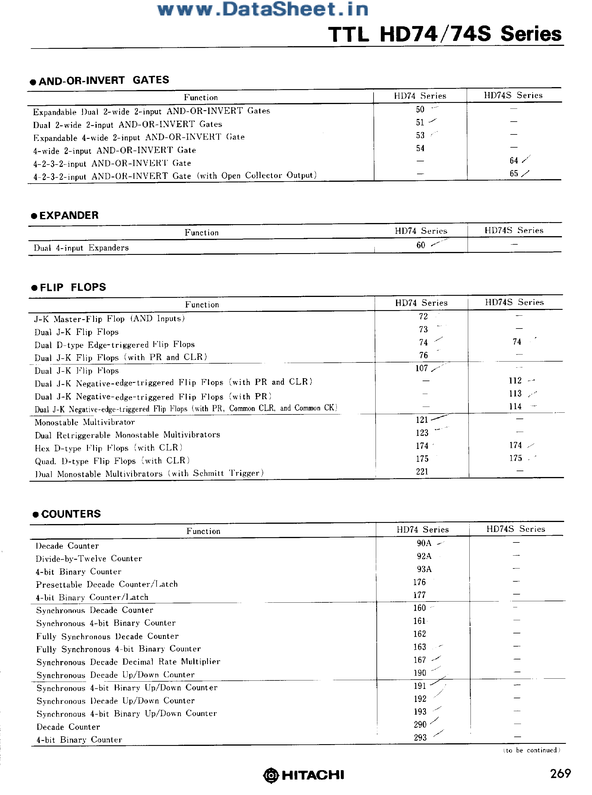 Datasheet HD7407 - TTL HD74 / HD74S Series page 2