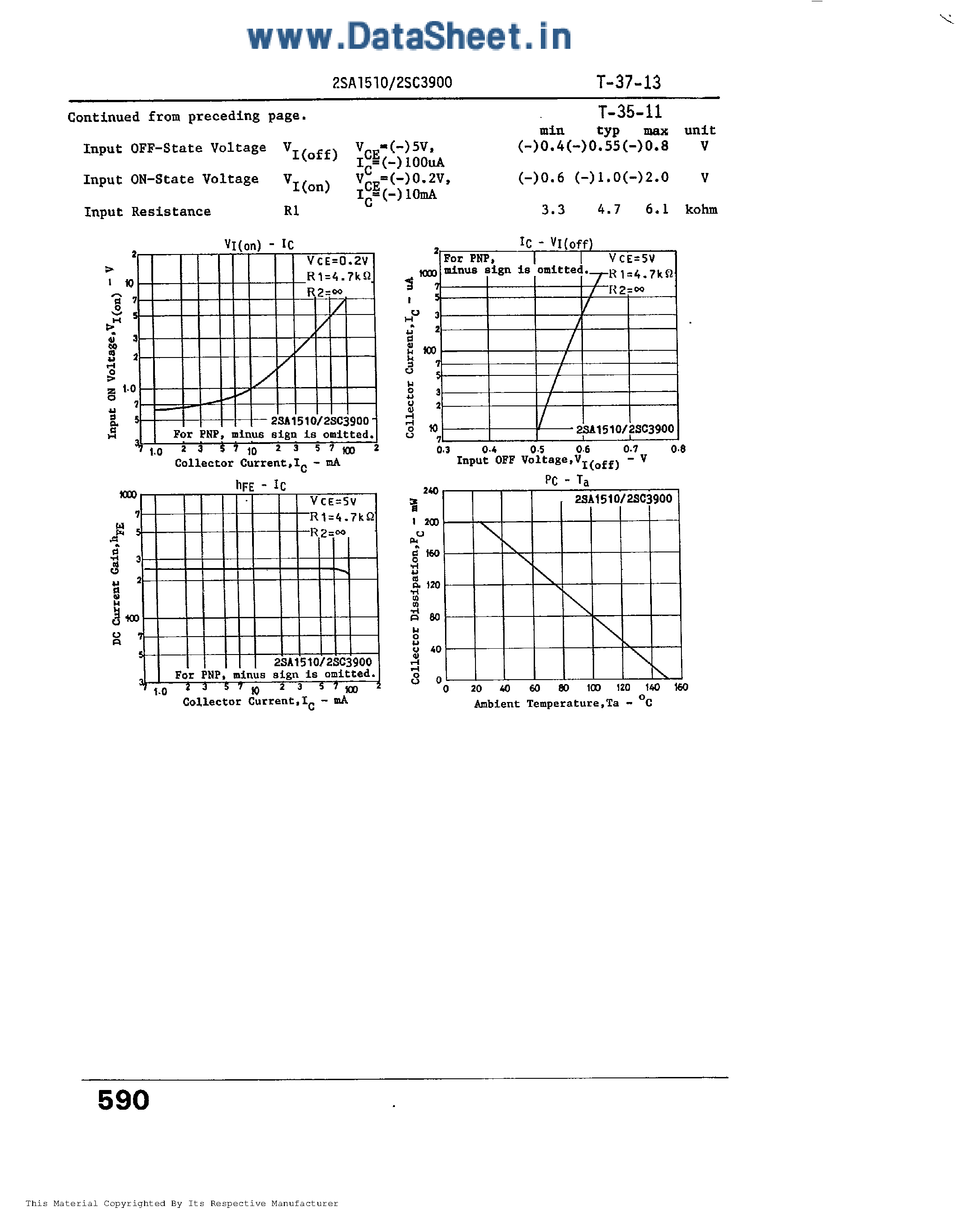Datasheet 2SA1510 - Switching Applications page 2