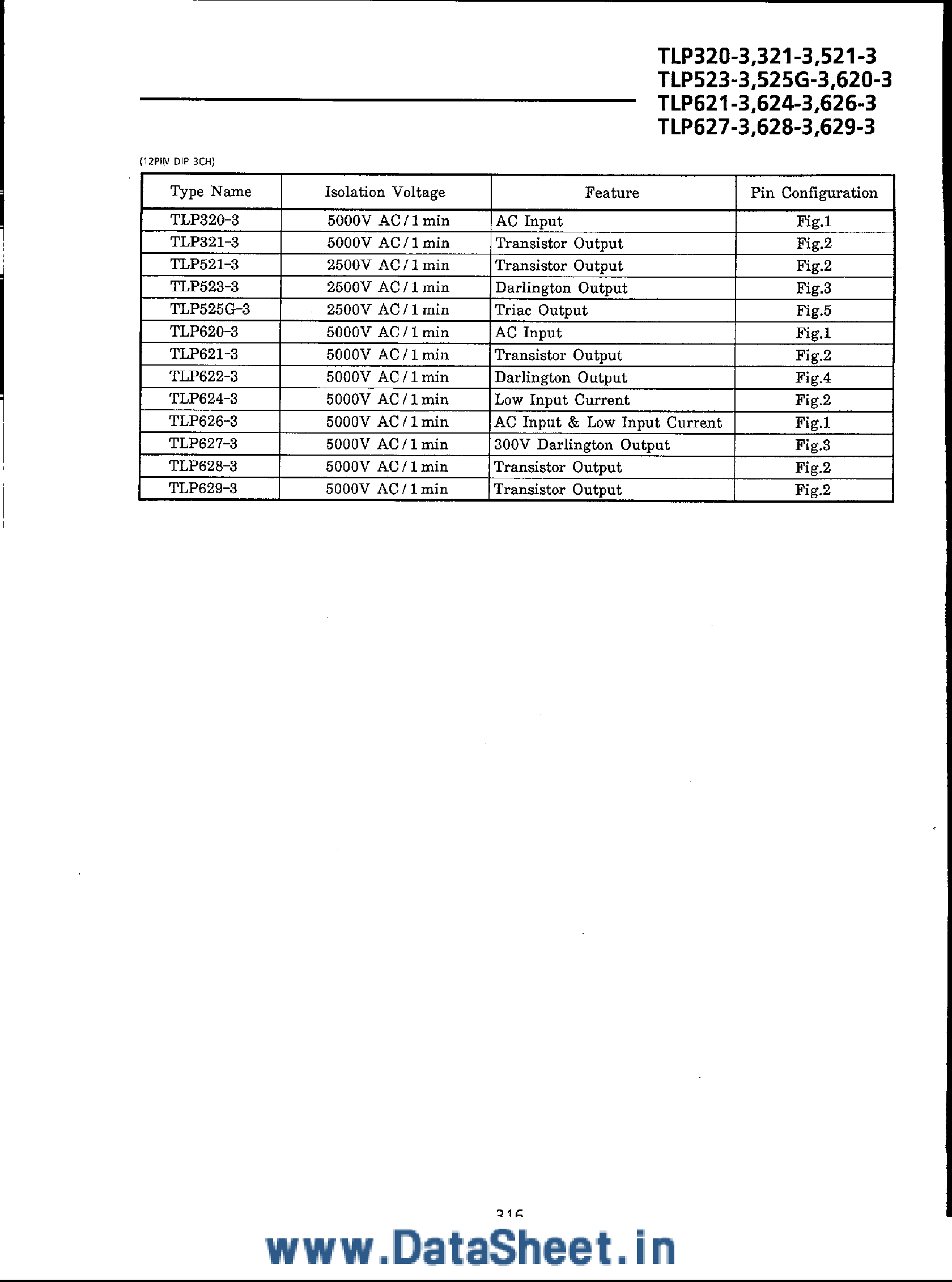 Datasheet TLP320-3 page 2 Datasheet TLP320-3 - (TLPxxx-x) 12Pin DIP 3-Channels Type page 2