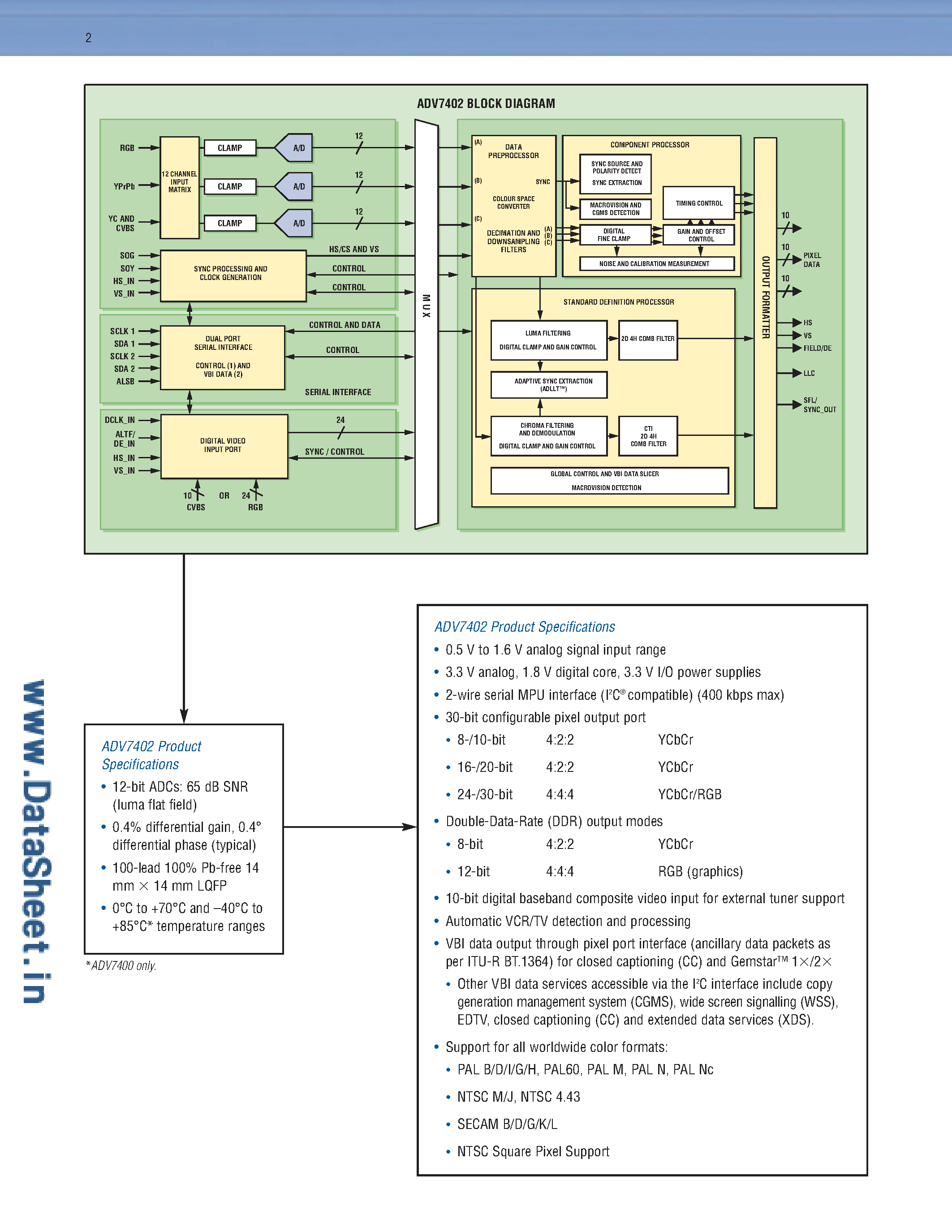 Даташит на микросхему ADV7400 страница 2 Даташит ADV7400 - (ADV7402 / ADV7400) Multiformat Video Decoders for Advanced TV страница 2