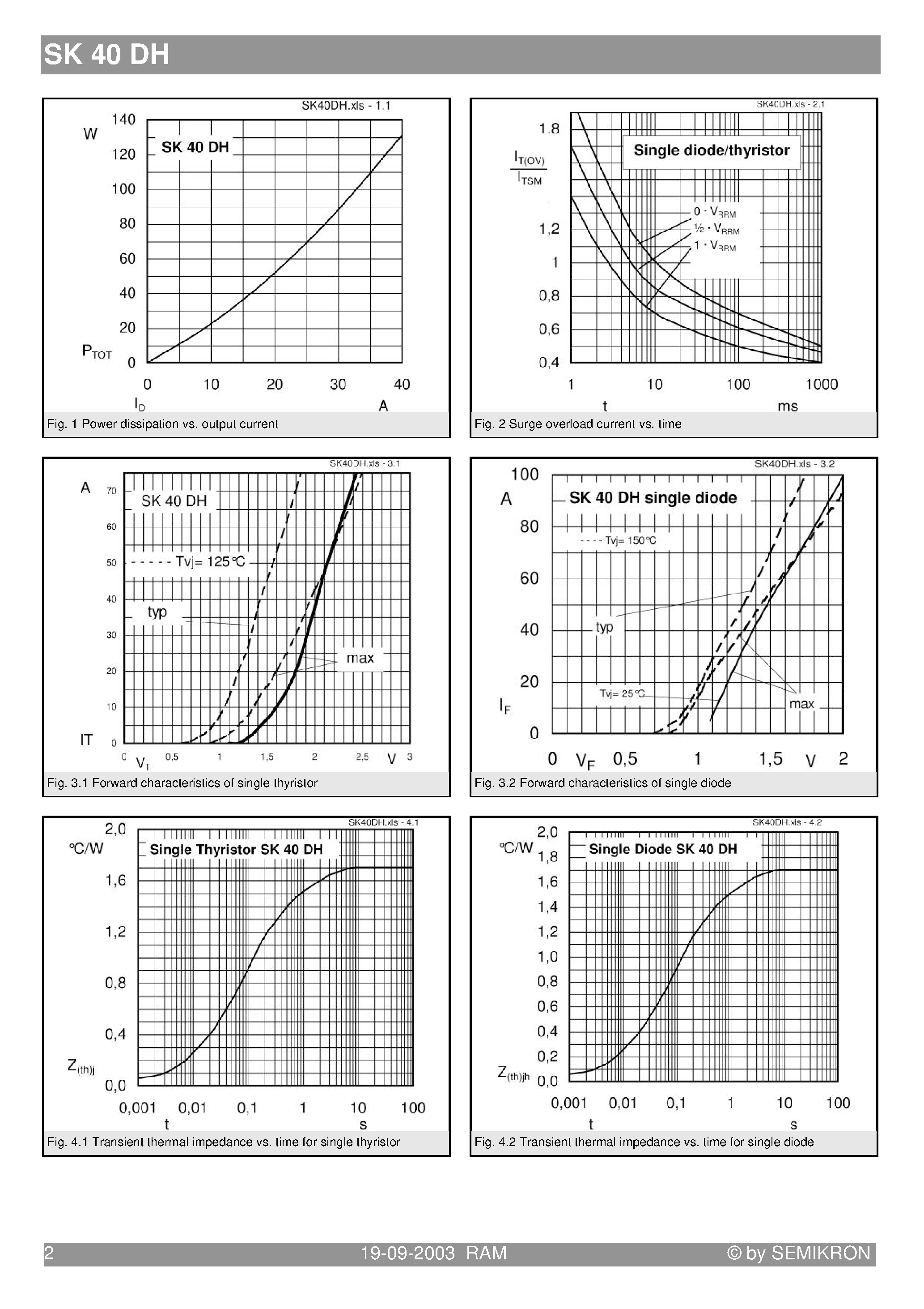 Datasheet SK40DH page 2 Datasheet SK40DH - Half Controlled Bridge Rectifier page 2