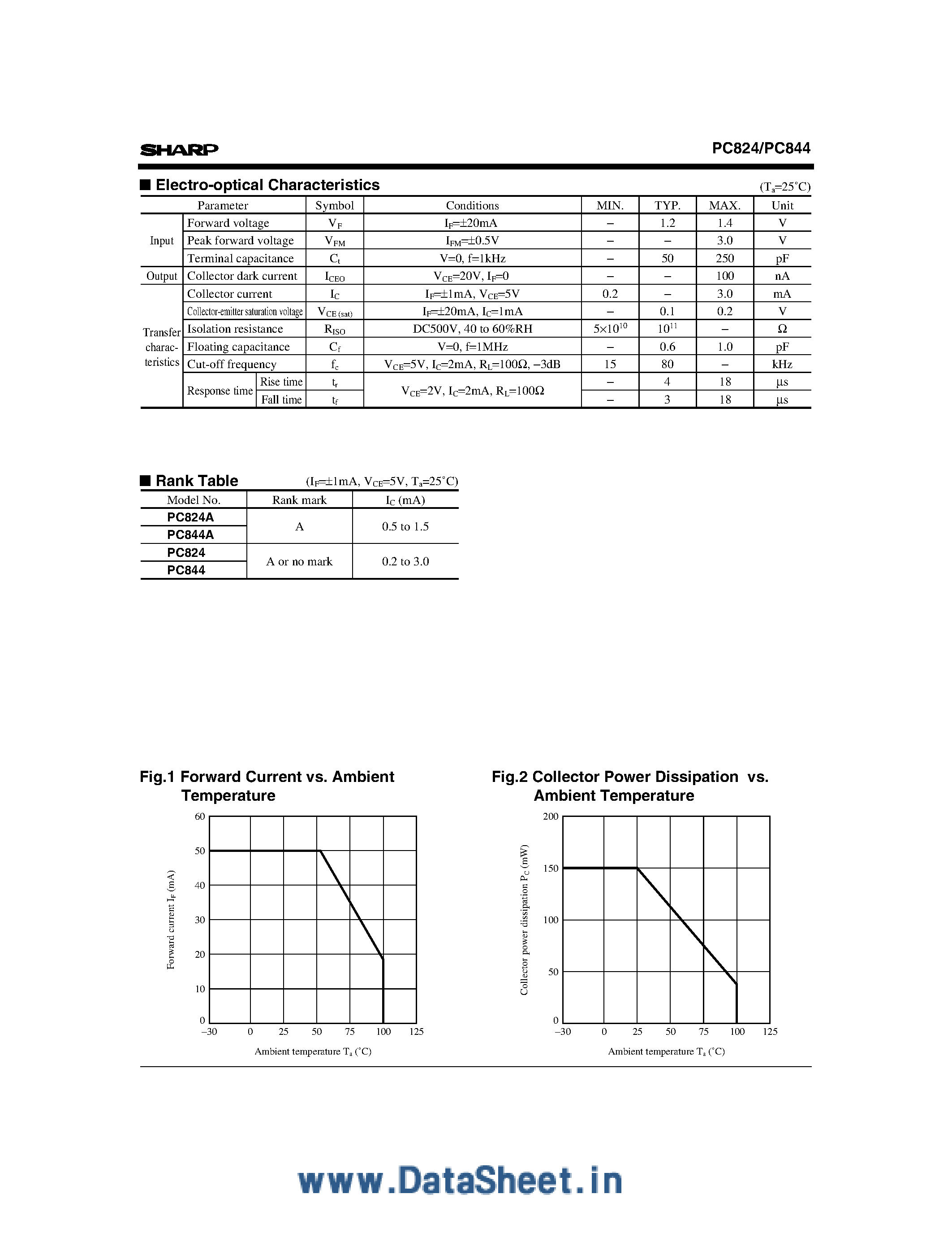 Datasheet PC824 - (PC824 / PC844) High ISOlation Voltage / ac Input Response 2-ch Photocoupler page 2