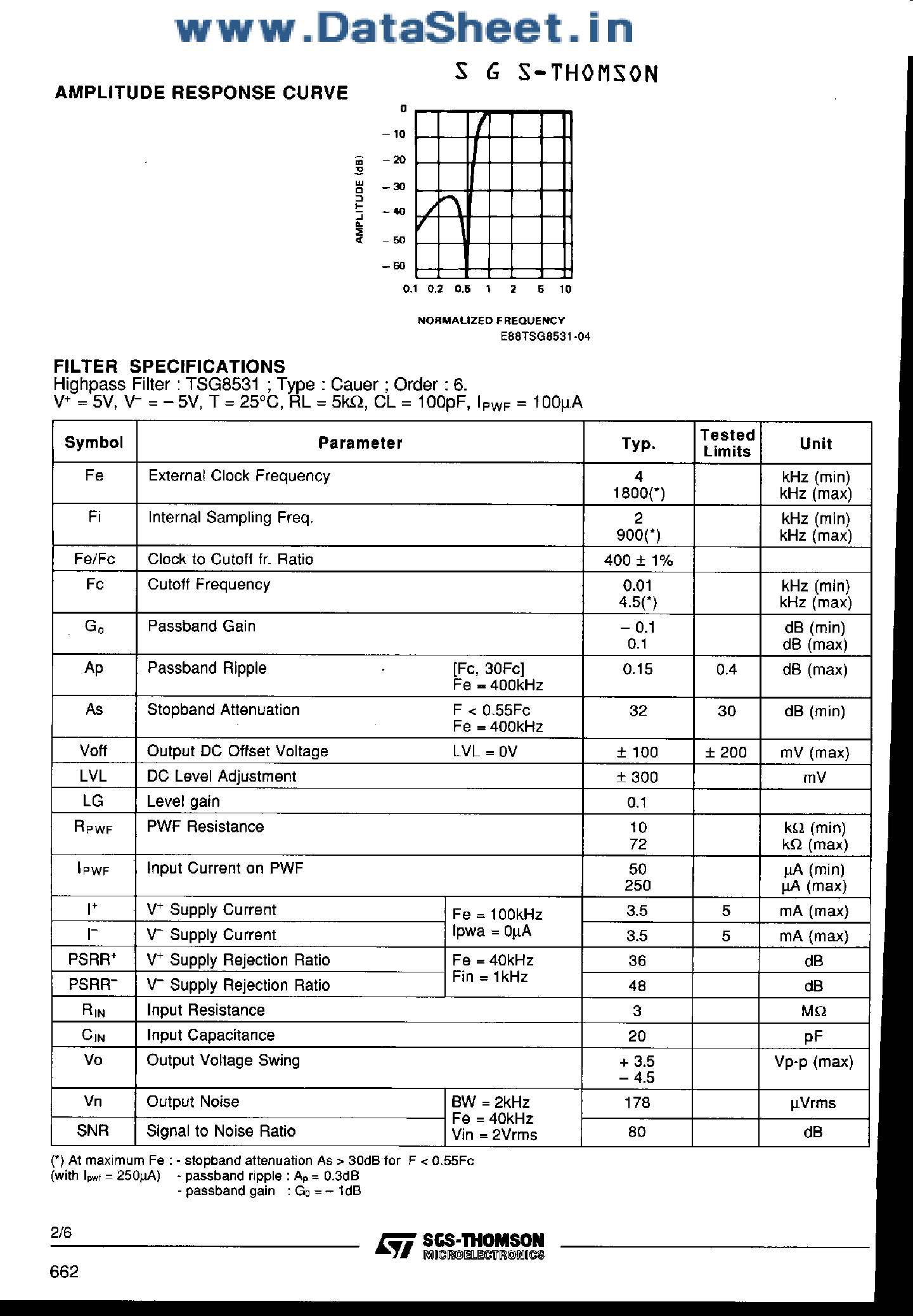 Datasheet TSG8531 page 2 Datasheet TSG8531 - Switched Capacitor Mask Programmable Filter page 2