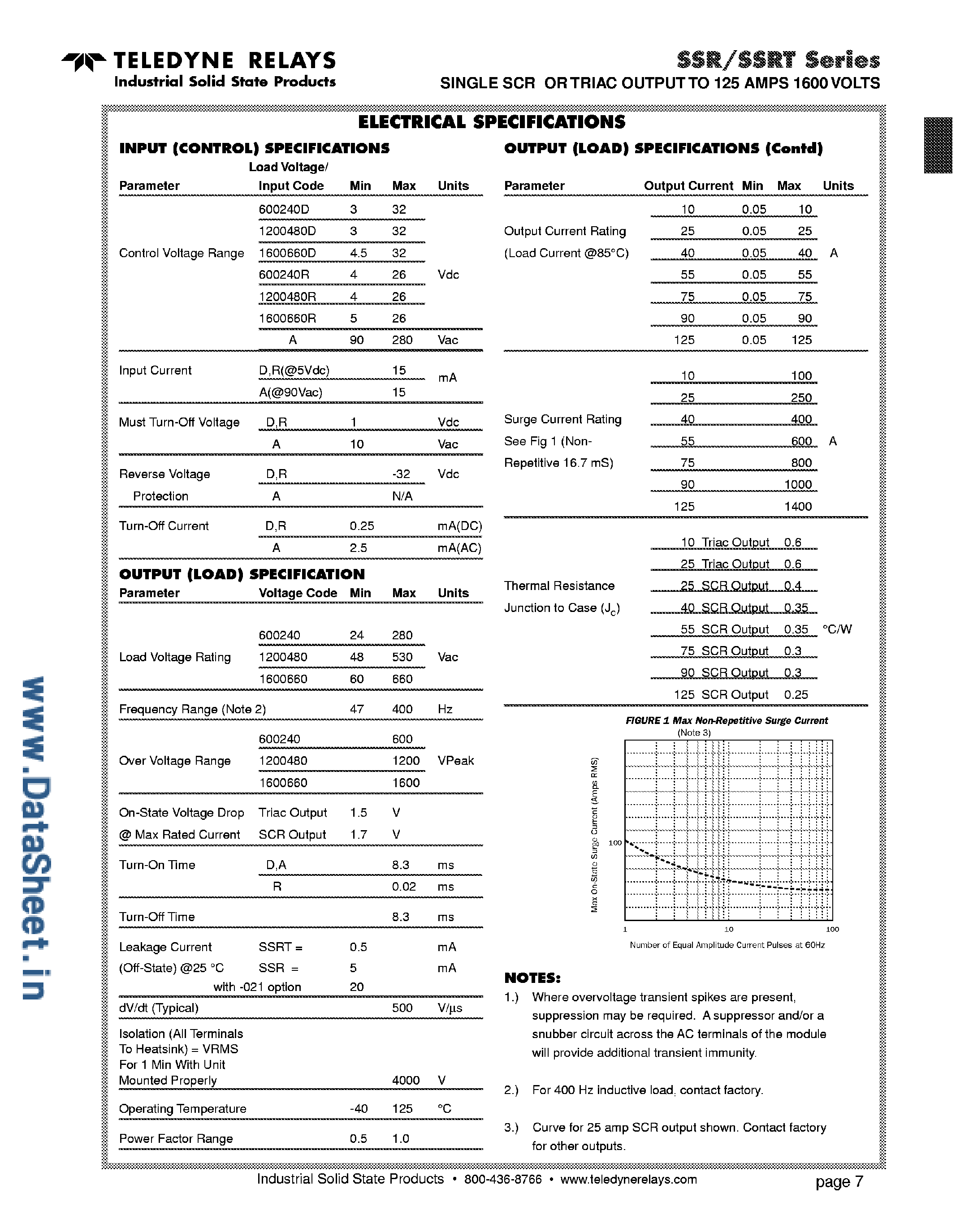 Datasheet SSR1200480 - (SSRxxxx) Single SCR or Triac Output to 125 Amps 1600 Volts page 2
