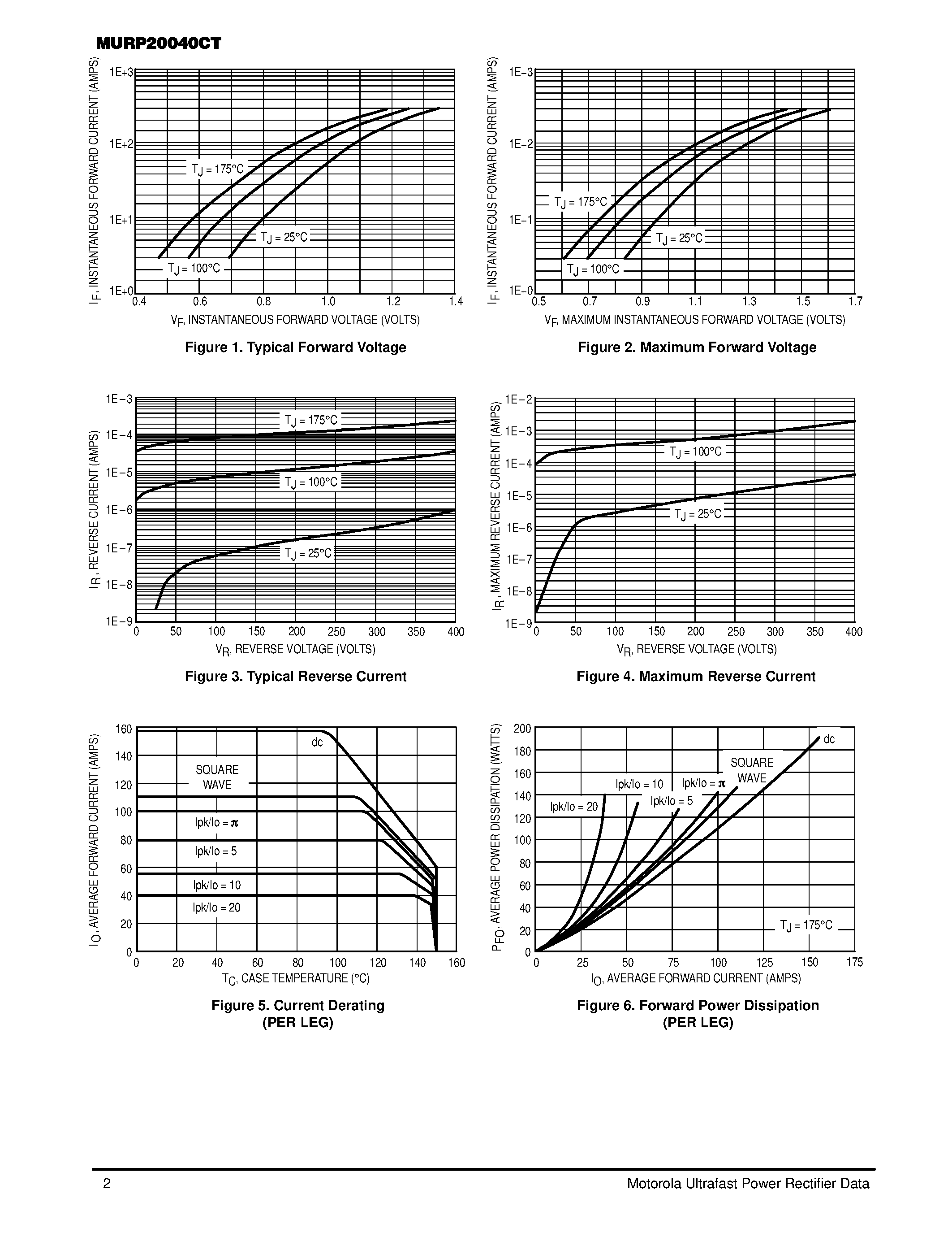 Даташит MURP20040CT - ULTRAFAST RECTIFIER 200 AMPERES страница 2