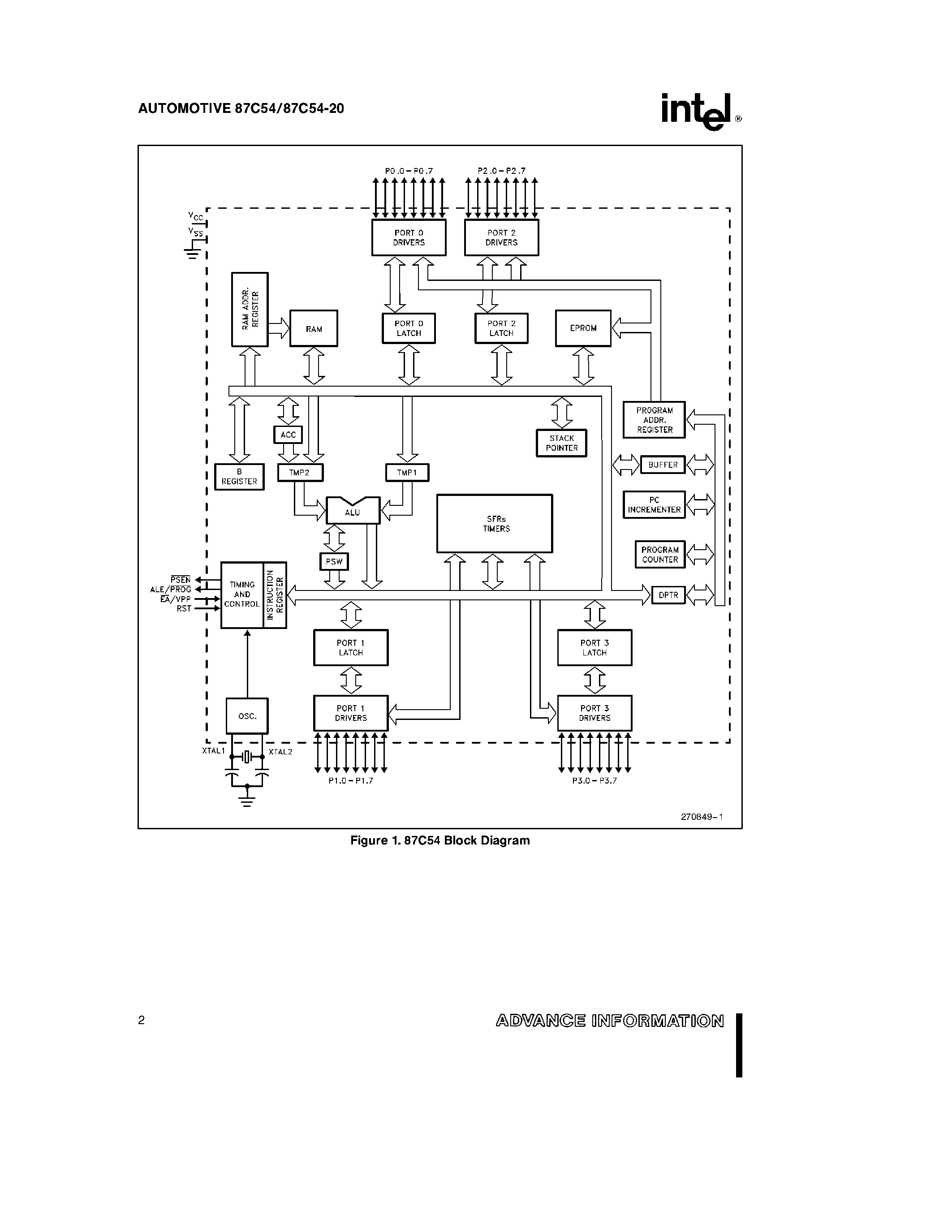 Datasheet AP87C54 page 2 Datasheet AP87C54 - CHMOS SINGLE-CHIP 8-BIT MICROCONTROLLER WITH 16 KBYTES USER PROGRAMMABLE EPROM page 2
