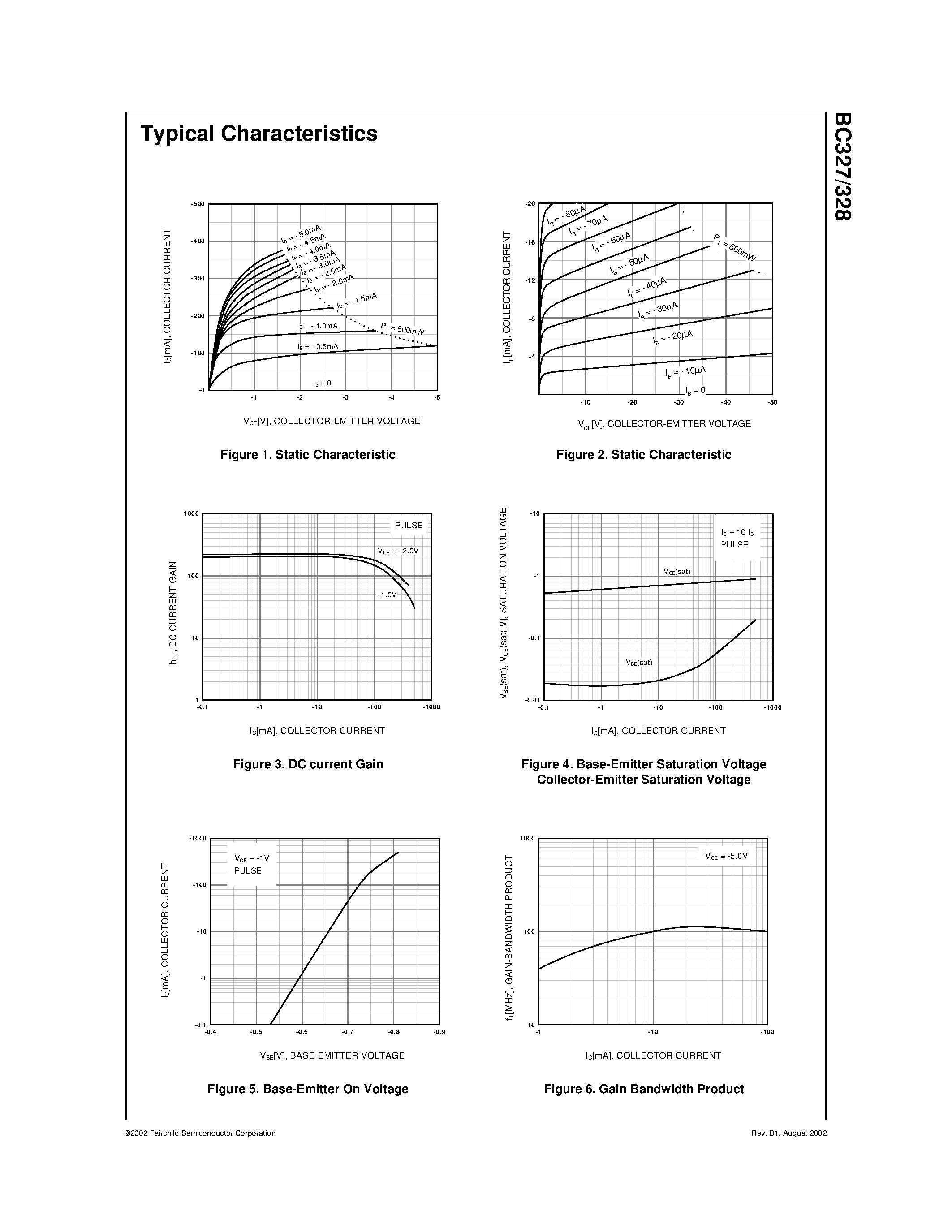 Datasheet BC327-25 page 2 Datasheet BC327-25 - PNP EPITAXIAL SILICON TRANSISTOR page 2