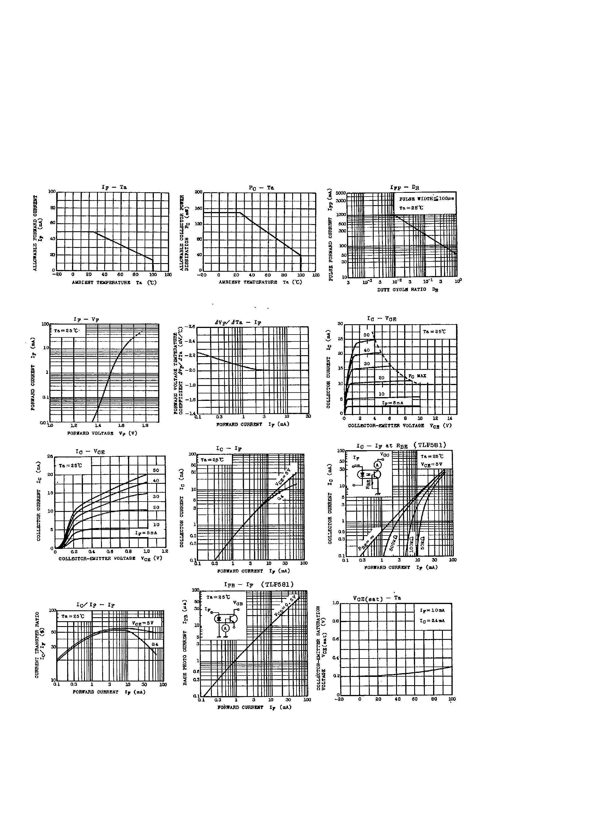 Даташит TLP581 - GaAlAs Infrared Emitting Diode and NPN Silicon Photo Transistor страница 2
