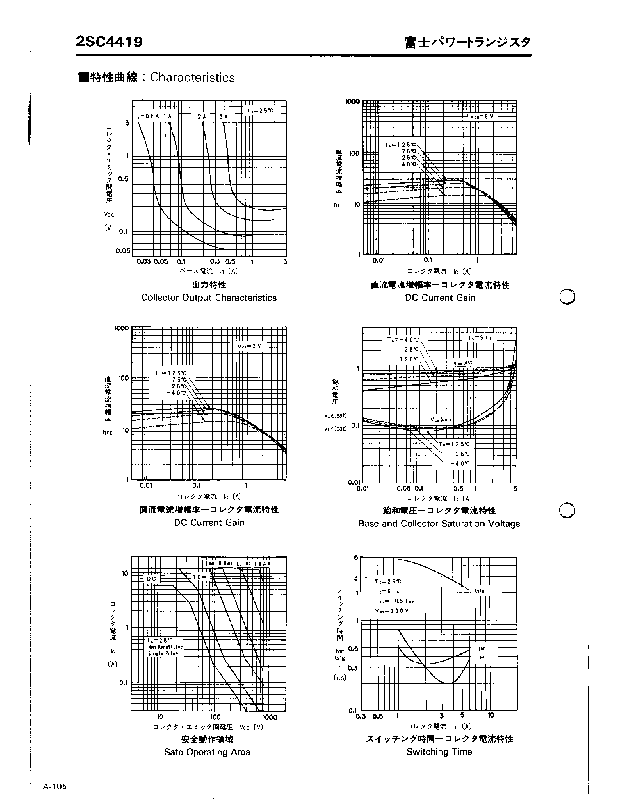 Datasheet 2SC4419 - HIGH VOLTAGE / HIGH SPEED SWITCHING page 2