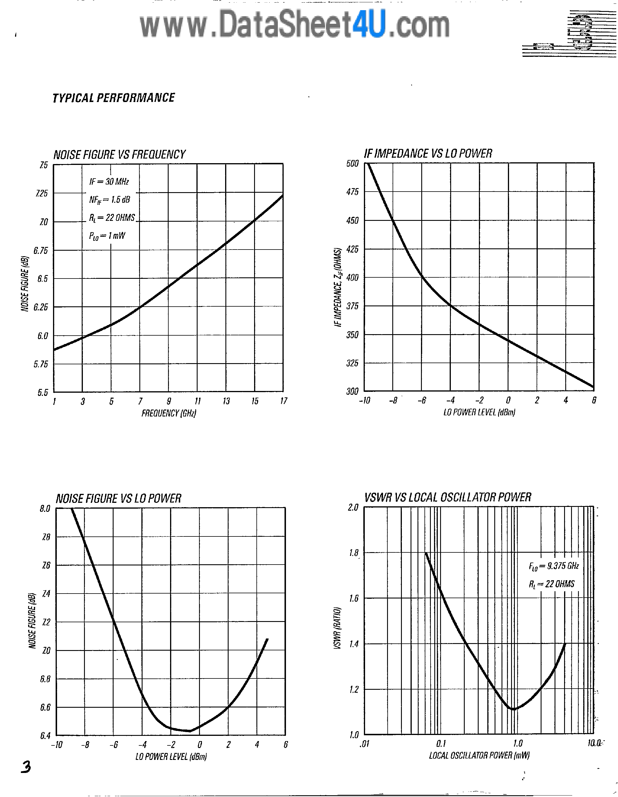 Datasheet 1N21CR page 2 Datasheet 1N21CR - (1N2x) Silicon Point Contact Mixer Diodes page 2