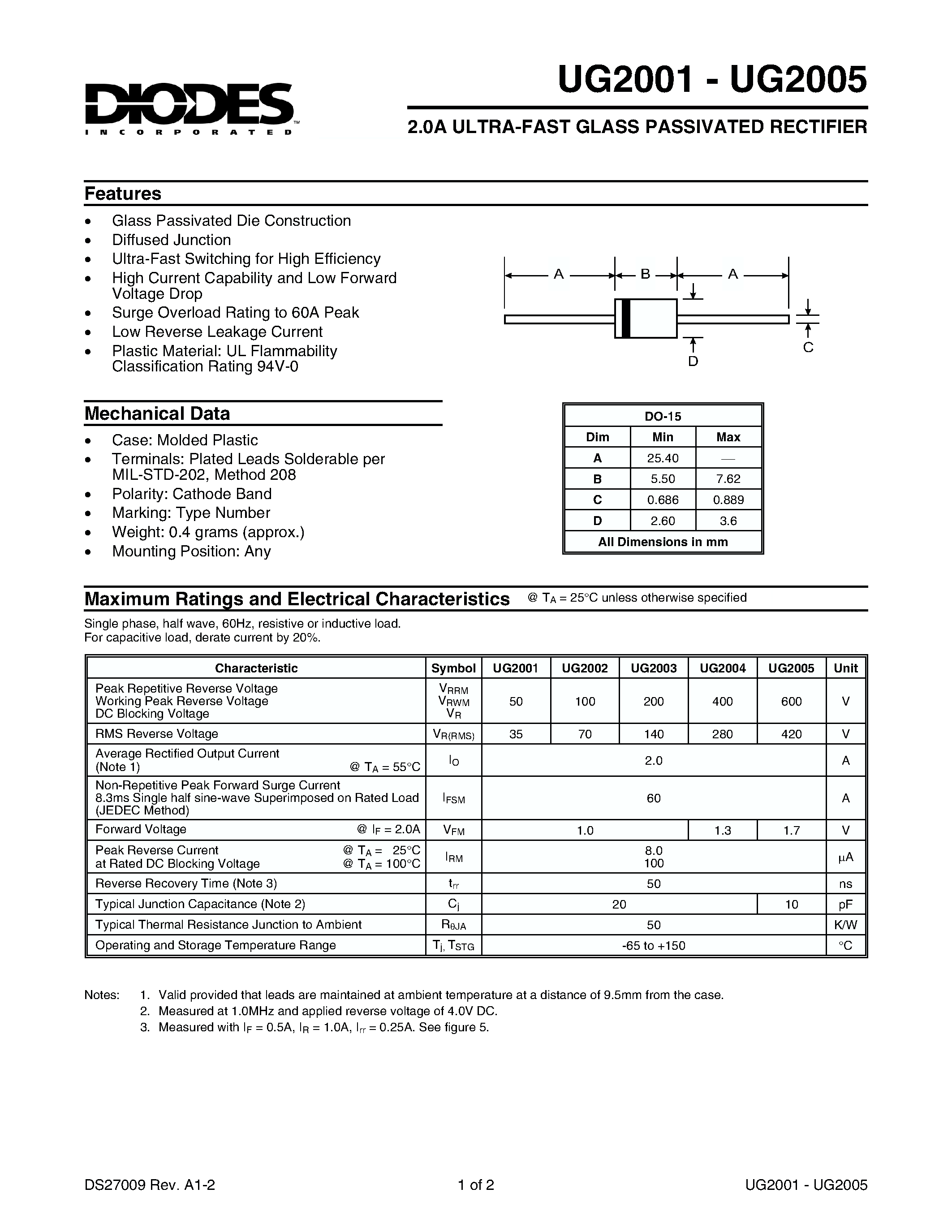 Datasheet UG2001 - (UG2001 - UG2005) 2.0A ULTRA-FAST GLASS PASSIVATED RECTIFIER page 1