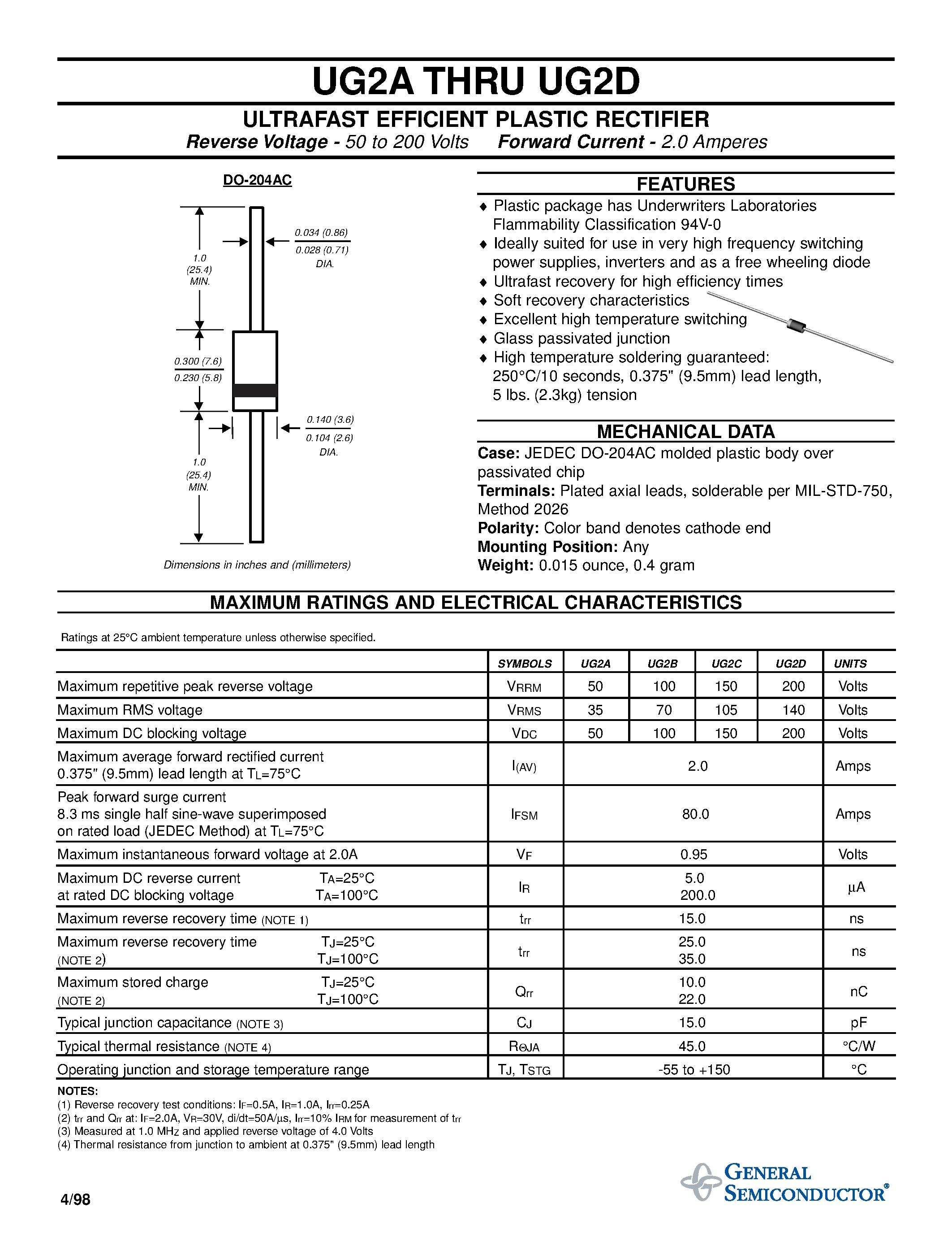 Datasheet UG2A page 1 Datasheet UG2A - (UG2A - UG2D) ULTRAFAST EFFICIENT PLASTIC RECTIFIER page 1