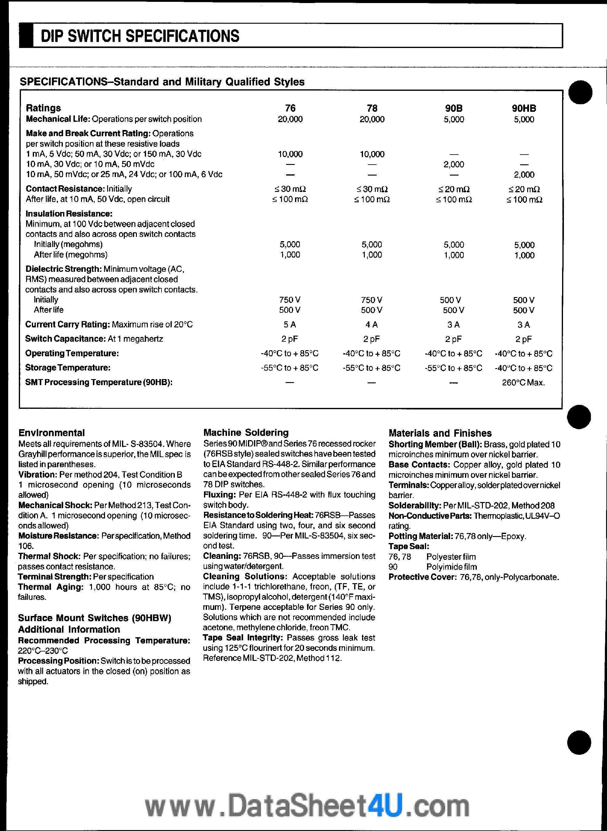 Datasheet 76PRB02 page 2 Datasheet 76PRB02 - (76PSBxx / 76PRBxx) Spst Rocker Dip Switches page 2