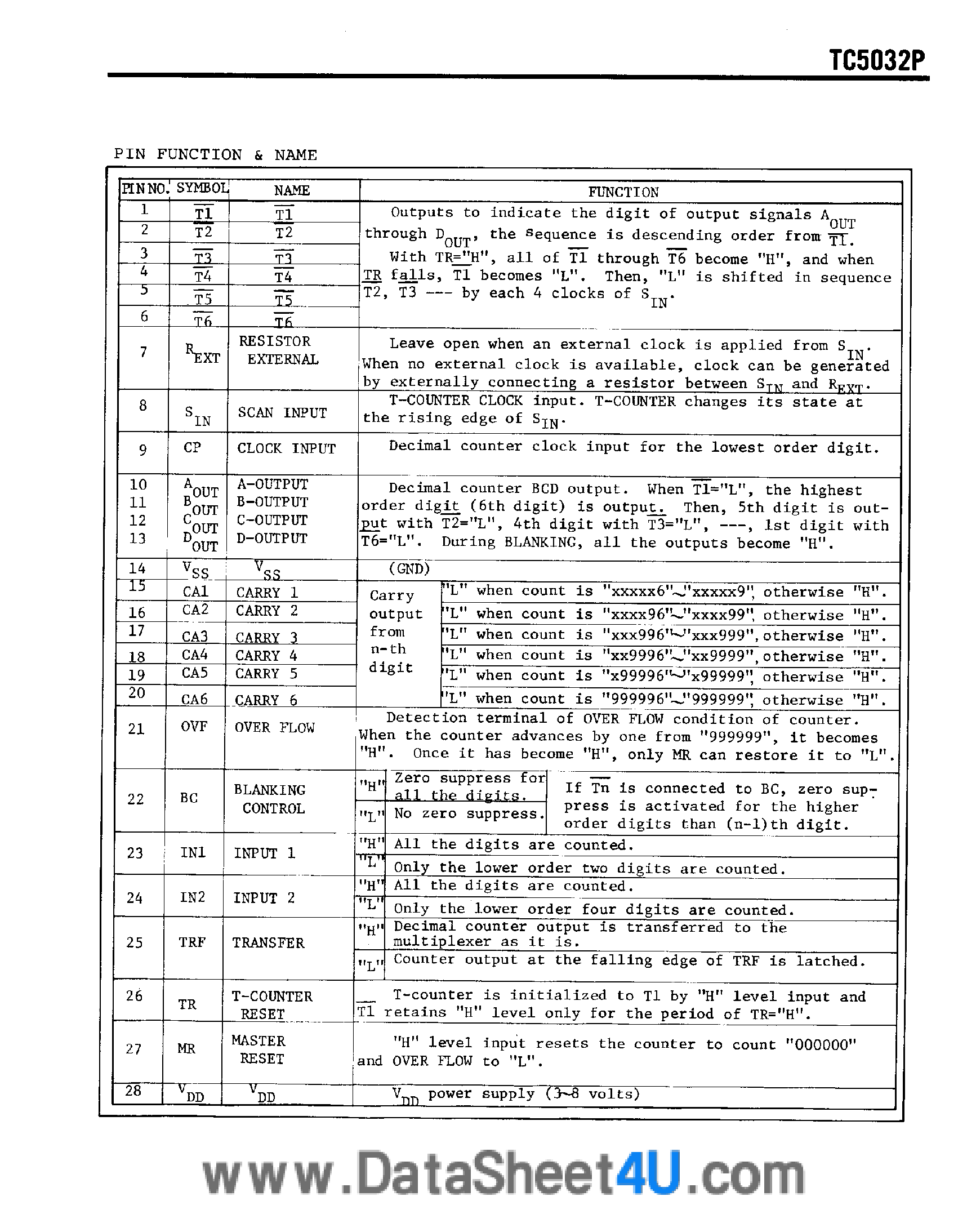 Datasheet TC5032P page 2 Datasheet TC5032P - 6-Digital Dacade Counter page 2