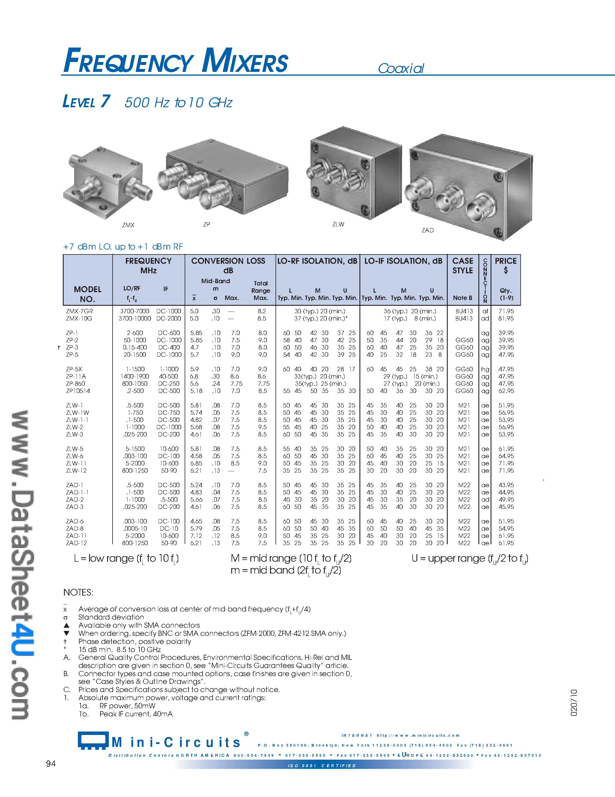Datasheet ZAD-1 - (ZAD-xxx) Frequency Mixer page 1