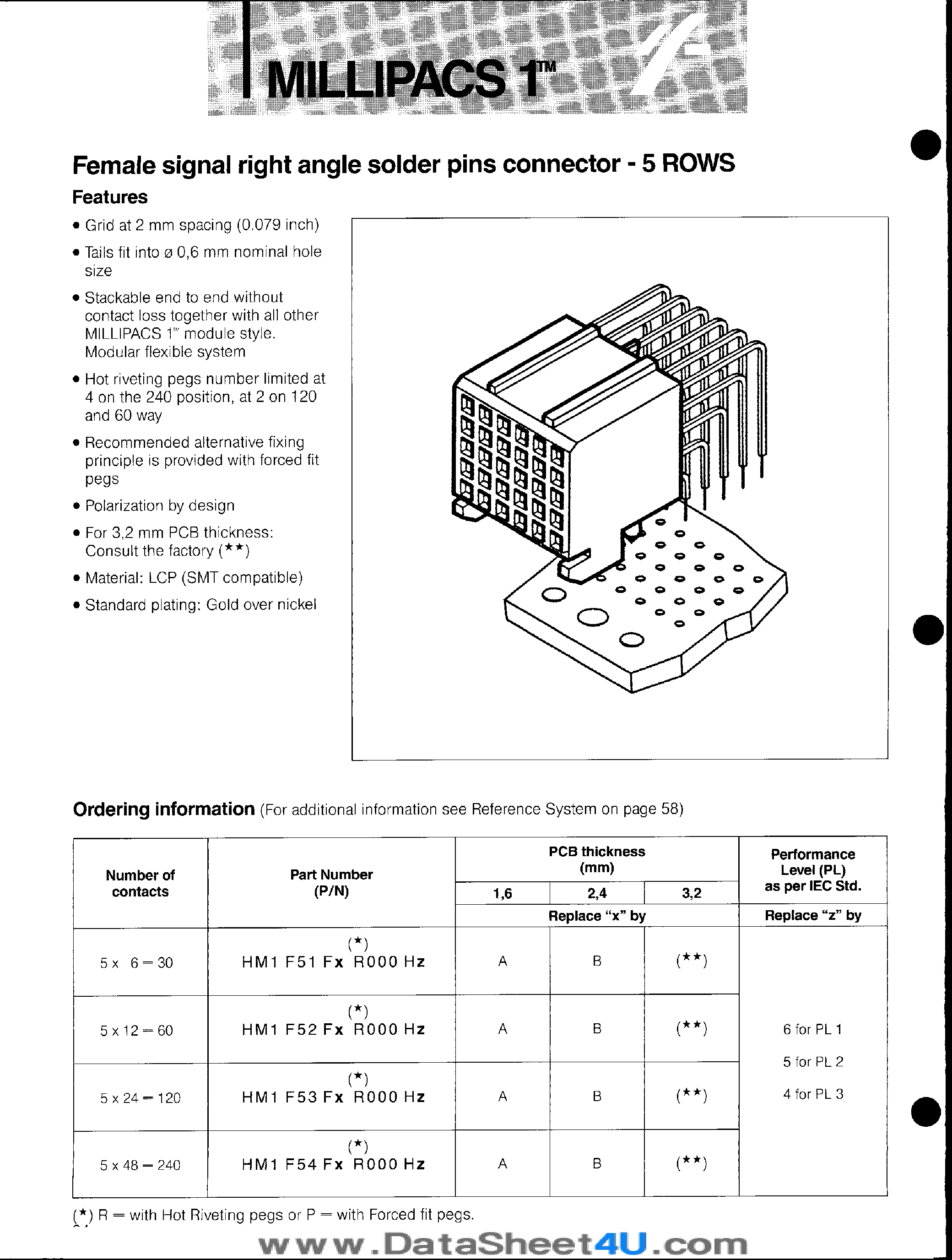 Datasheet HM1F52Fxxx page 1 Datasheet HM1F52Fxxx - Female Signal Right Angle Solder Pins Connector page 1