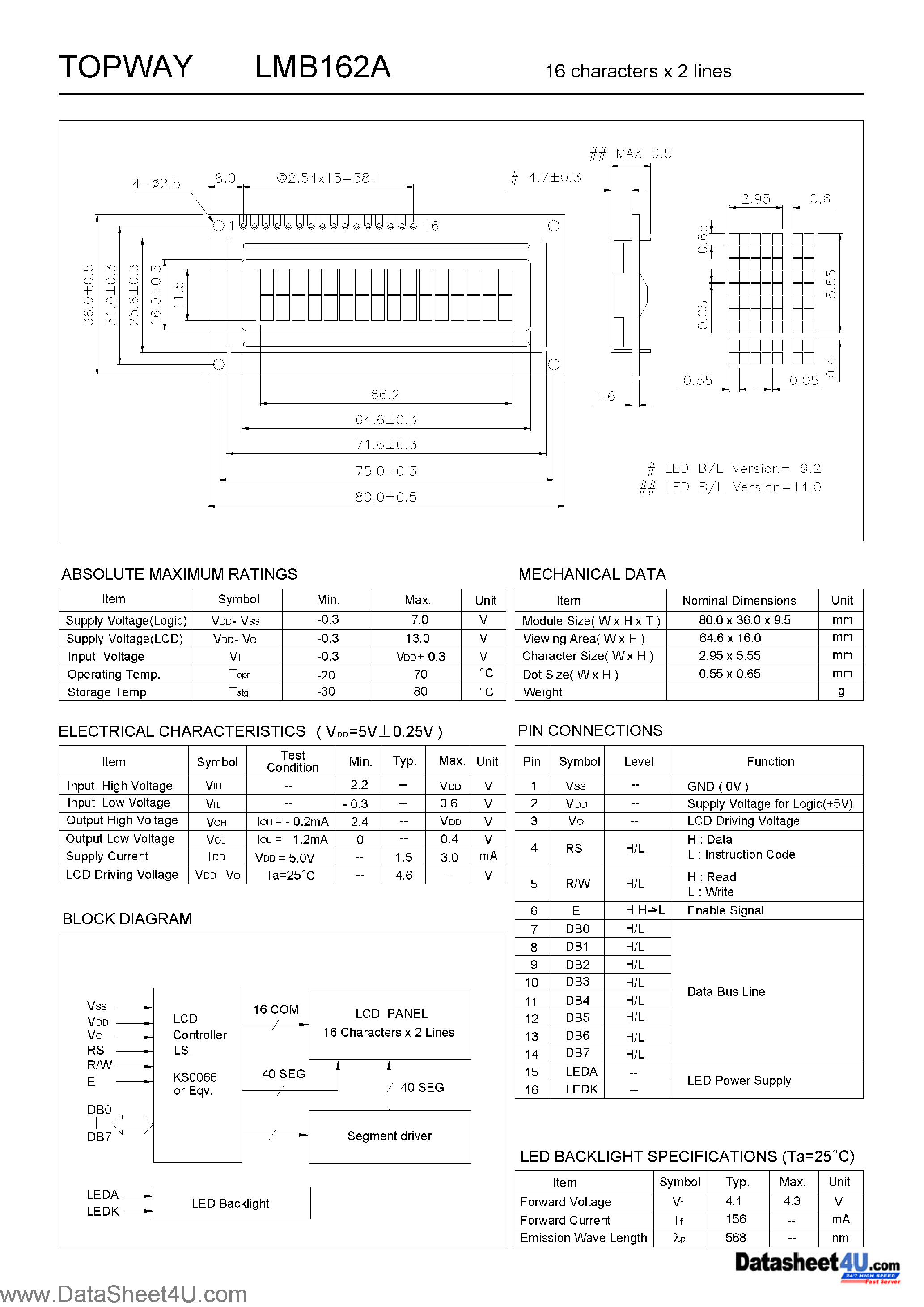 Datasheet LMB162A - 16 Characters X 2 Lines page 1