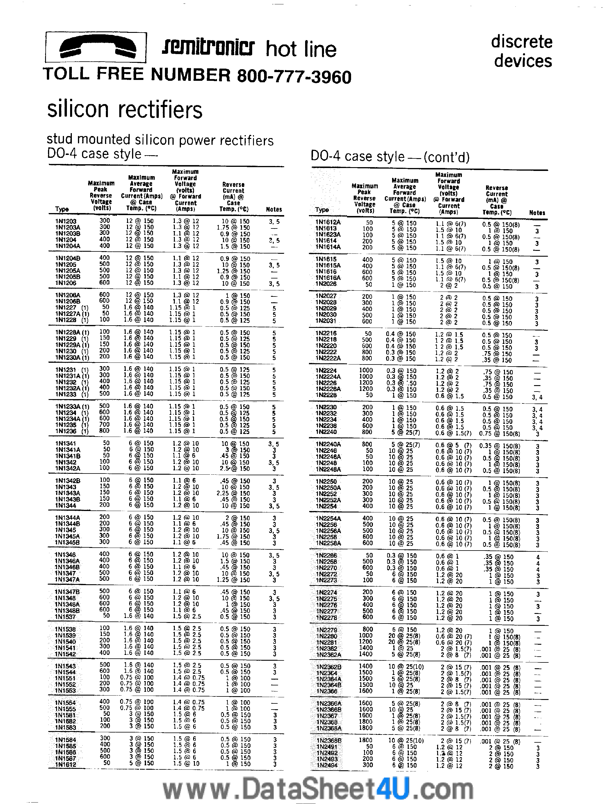 Datasheet 1N2222 - (1N2xxx) Silicon Rectifiers page 1