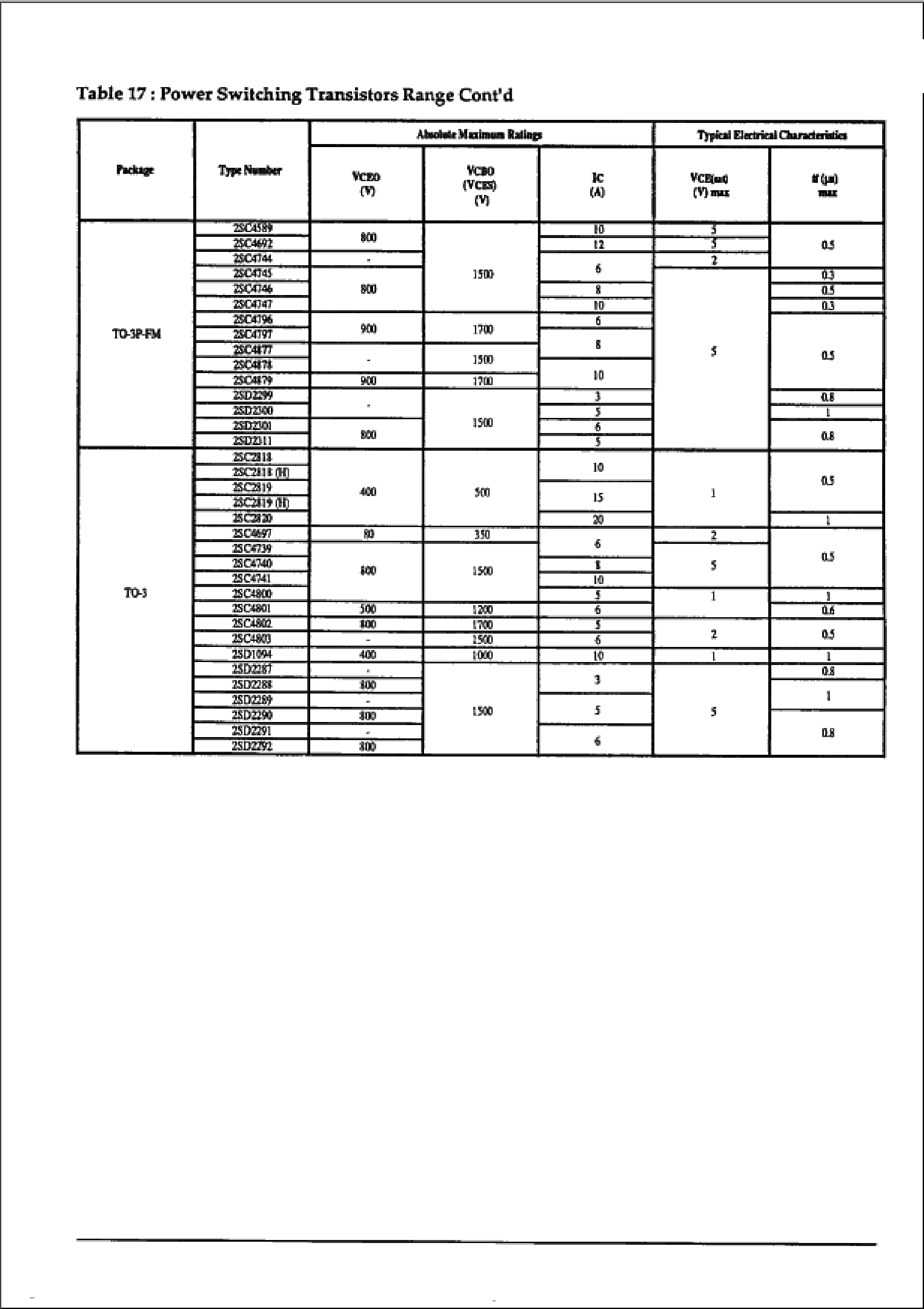 Даташит 2SC4800 - (2SC4800 - 2SC4803) Power Bipolar Transistors страница 2
