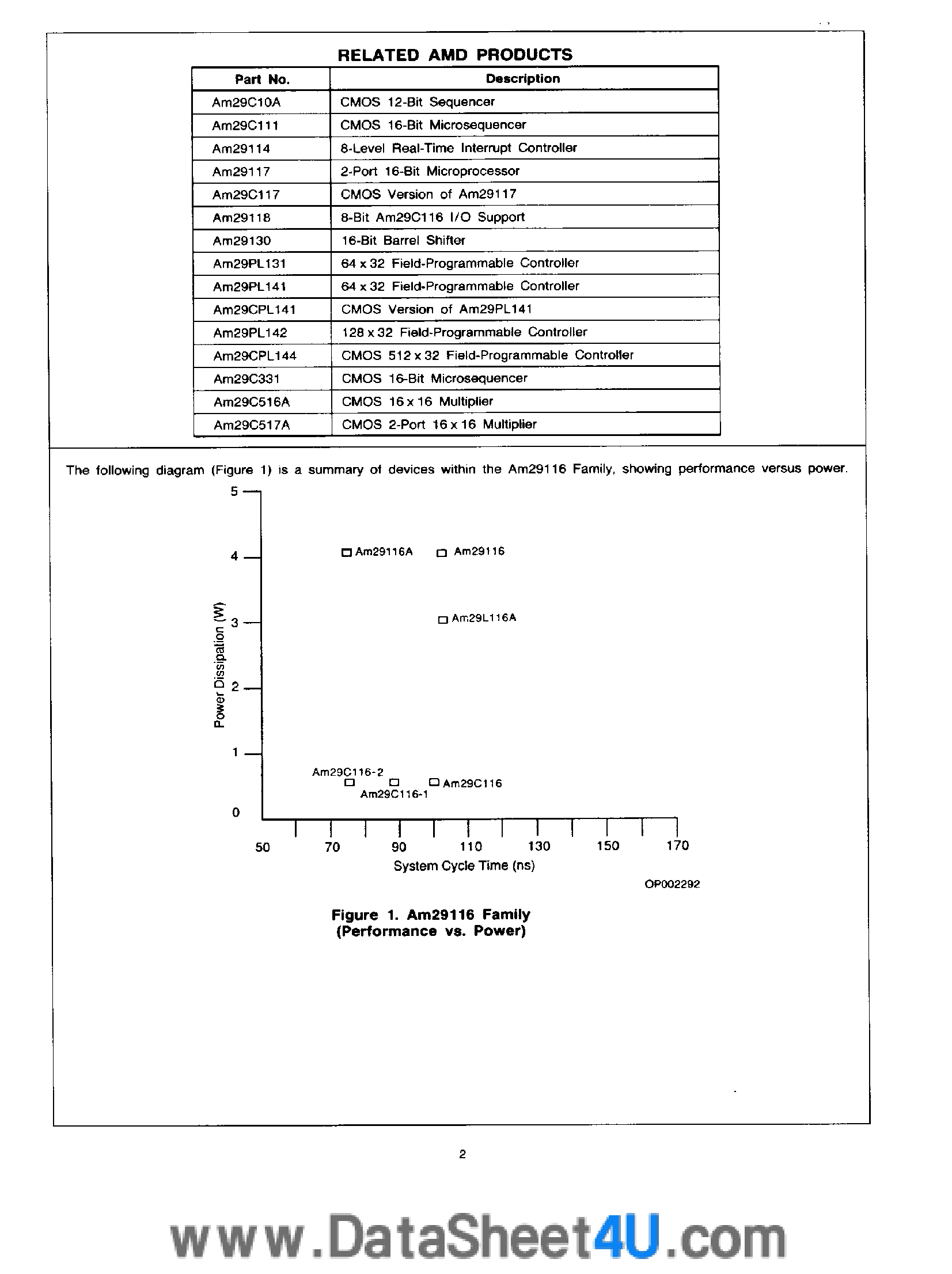 Datasheet AM29C116 - 16-Bit CMOS Microprocessors page 2