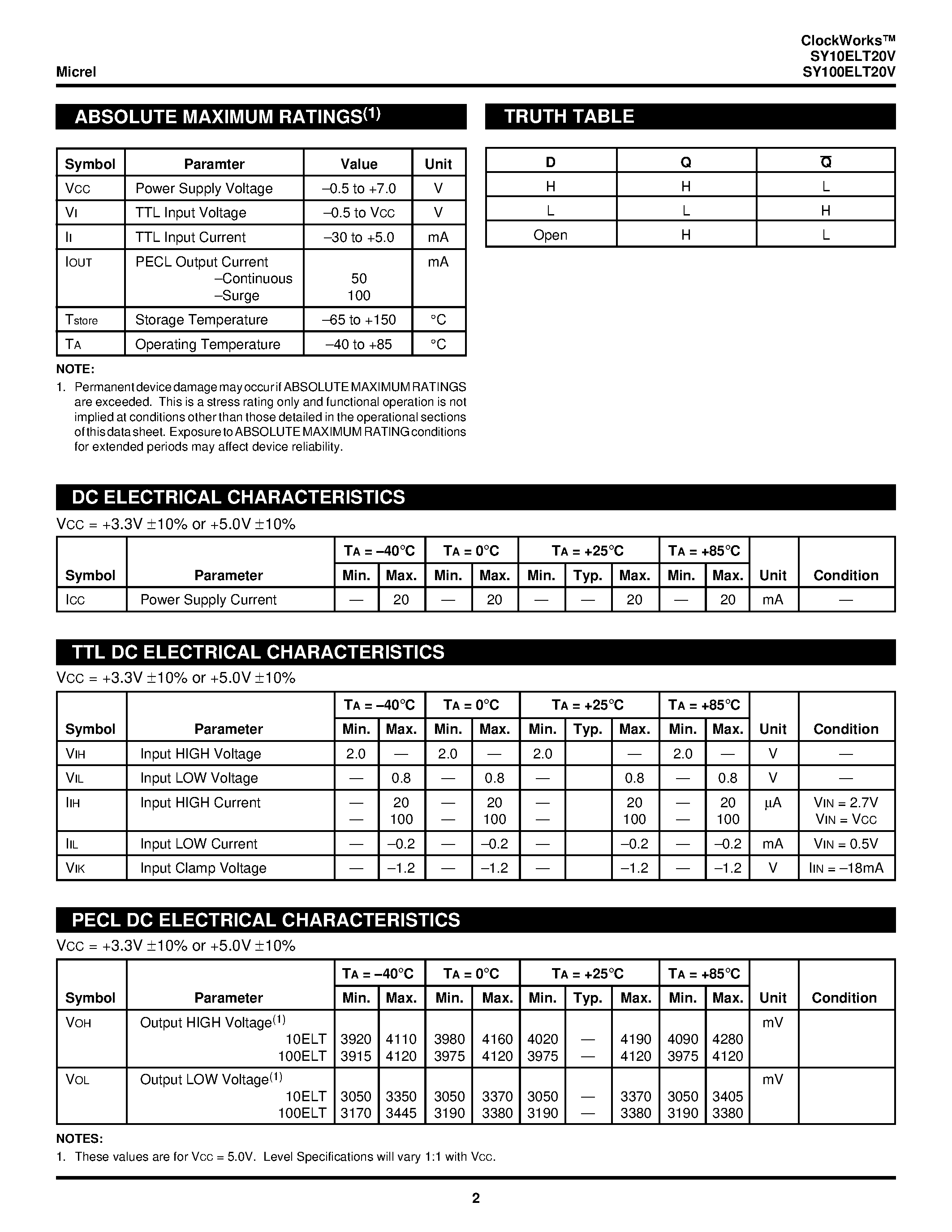 Datasheet SY100ELT20V page 2 Datasheet SY100ELT20V - 5V/3.3V TTL-to-DIFFERENTIAL PECL TRANSLATOR page 2